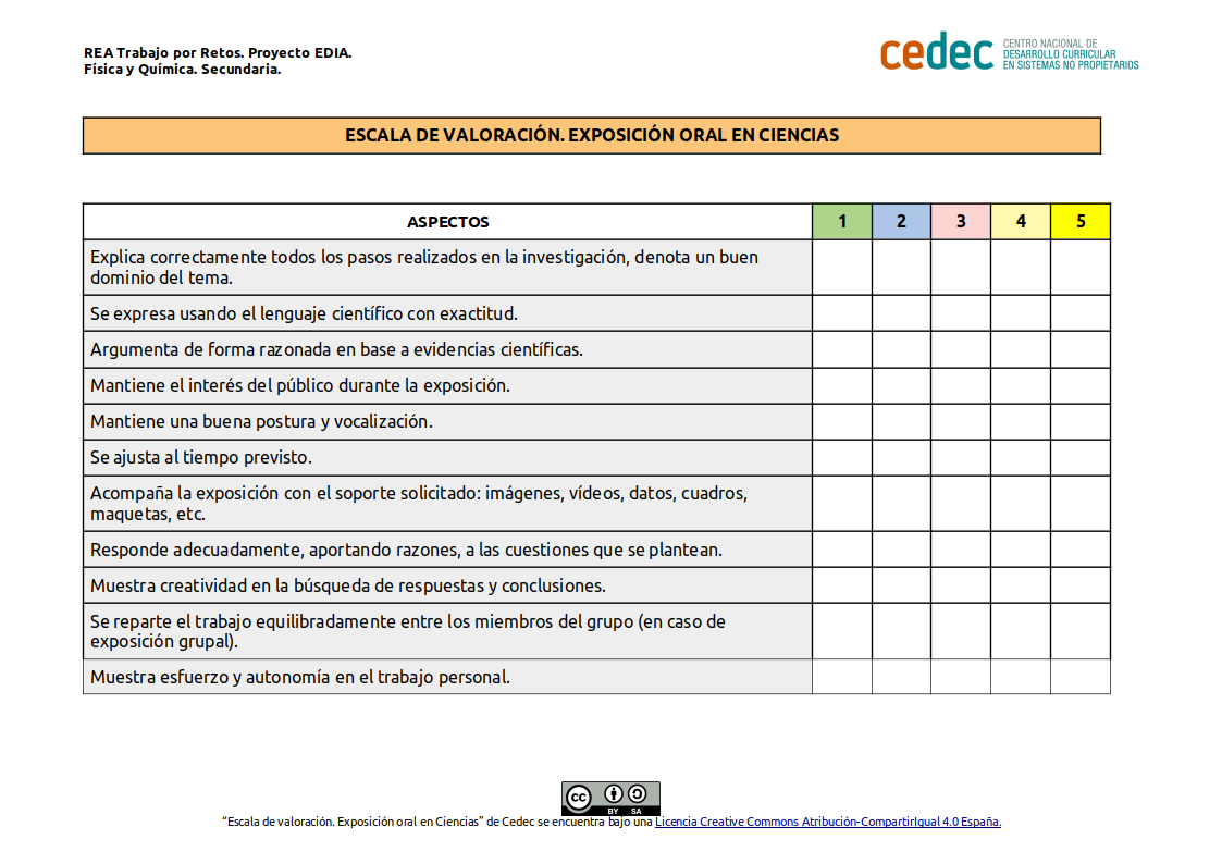 Imagen de Escala de valoración de una exposición oral sobre Ciencias