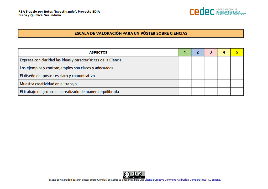 Imagen de Escala de valoración para un póster sobre Ciencias