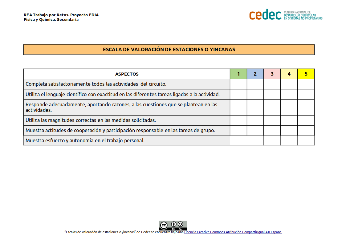 Imagen de Escala de evaluación de estaciones de trabajo