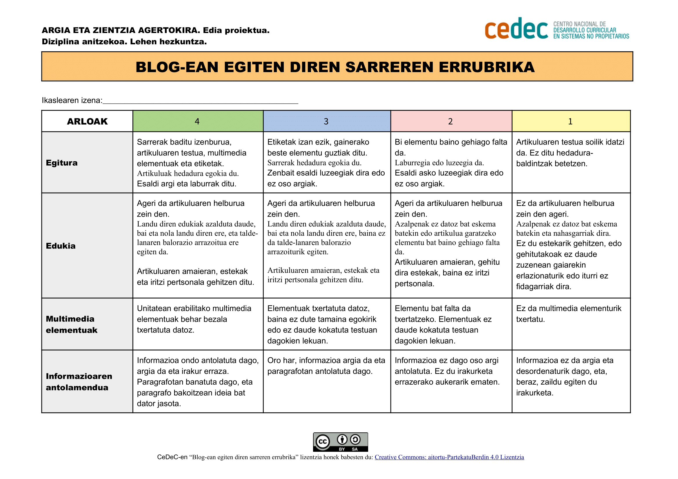 Imagen de Blog-ean egiten diren sarreren errubrika