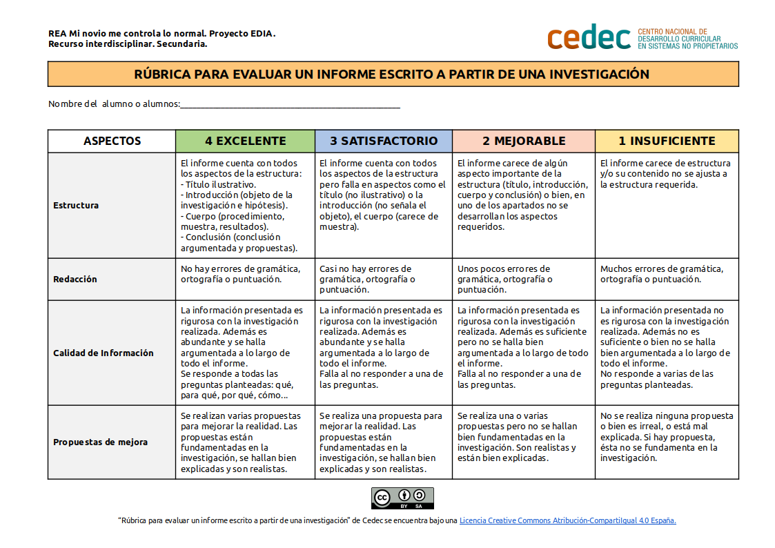 Imagen de Rúbrica para evaluar un informe escrito a partir de una investigación