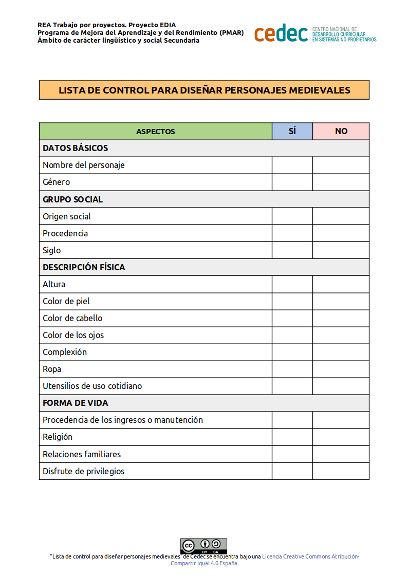 Imagen de Lista de control para diseñar personajes medievales