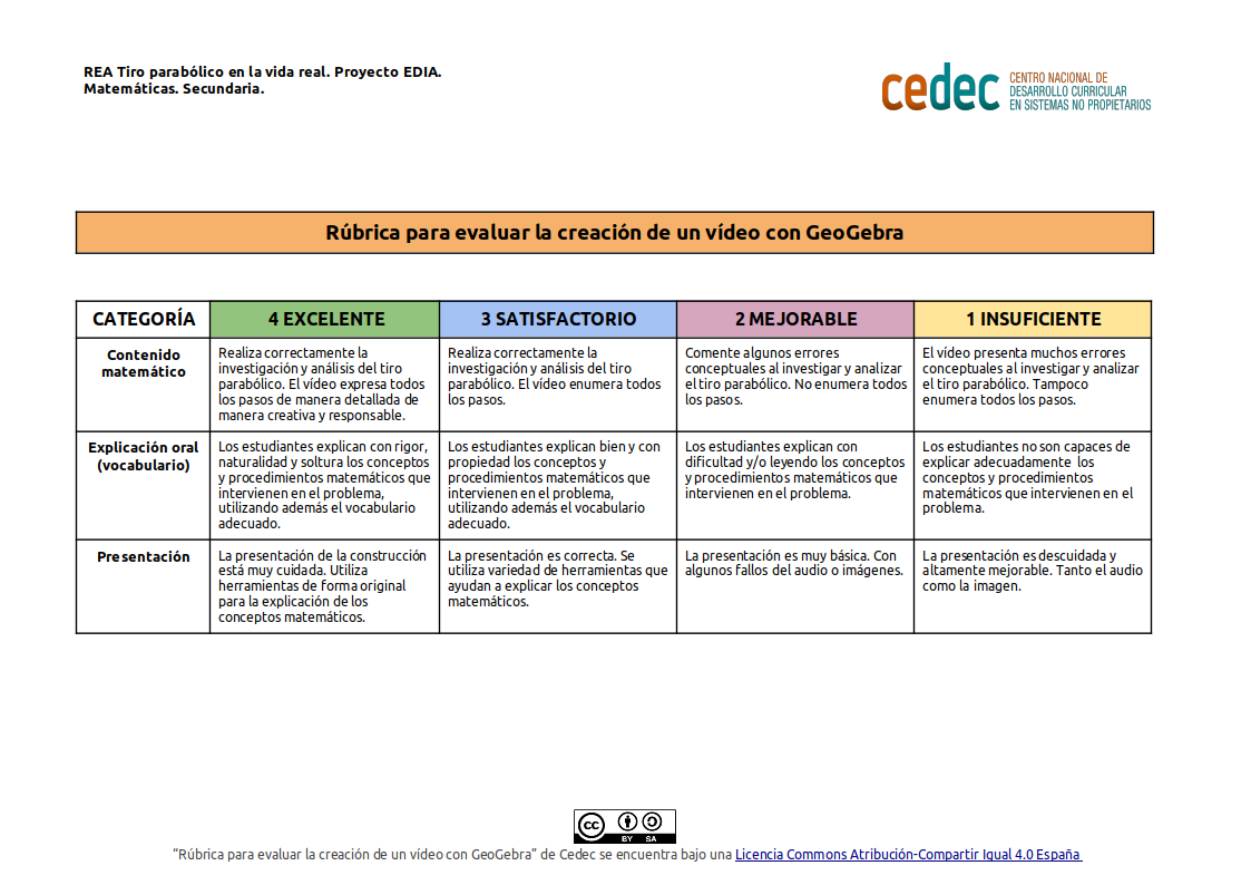 Imagen de Rúbrica para evaluar un vídeo con GeoGebra