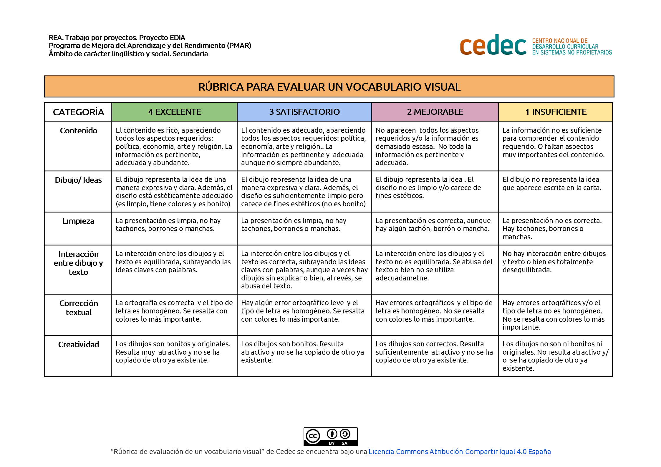 Imagen de Rúbrica para evaluar un vocabulario visual