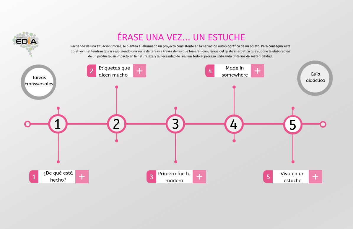 Imagen de Érase una vez un estuche