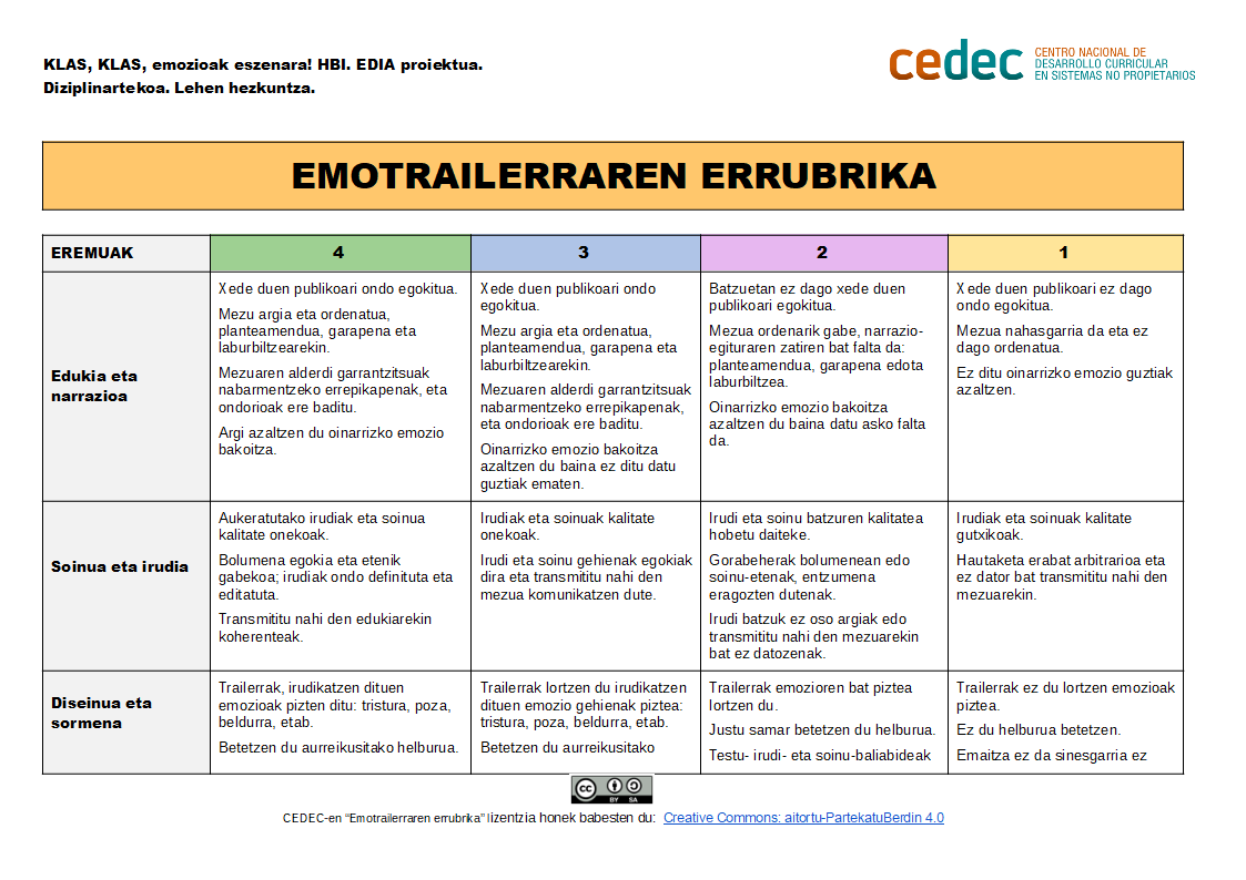 Imagen de Emotrailerraren errubrika