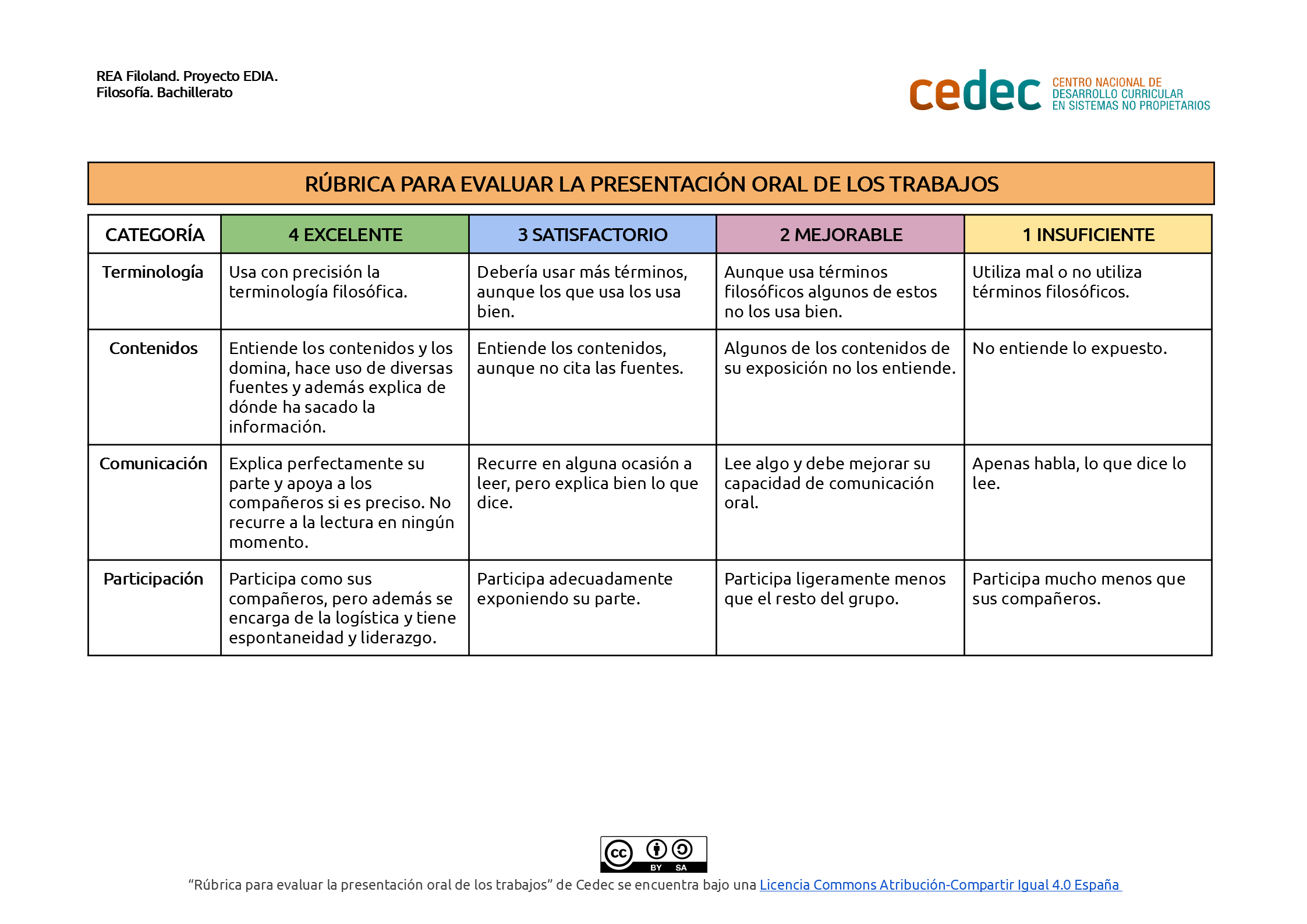 Imagen de Rúbrica para evaluar la exposición oral de trabajos