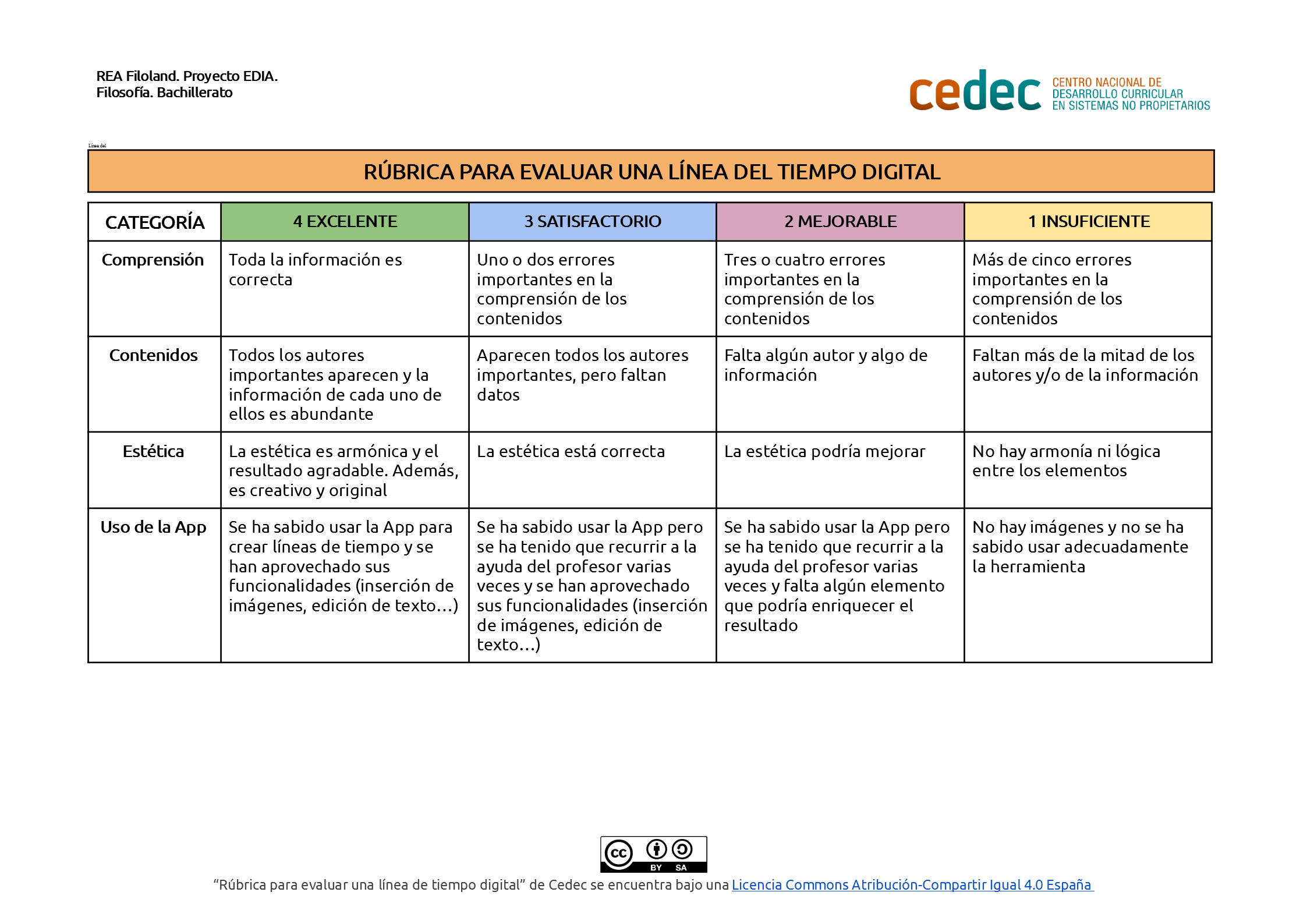 Imagen de Rúbrica para evaluar una línea del tiempo digital
