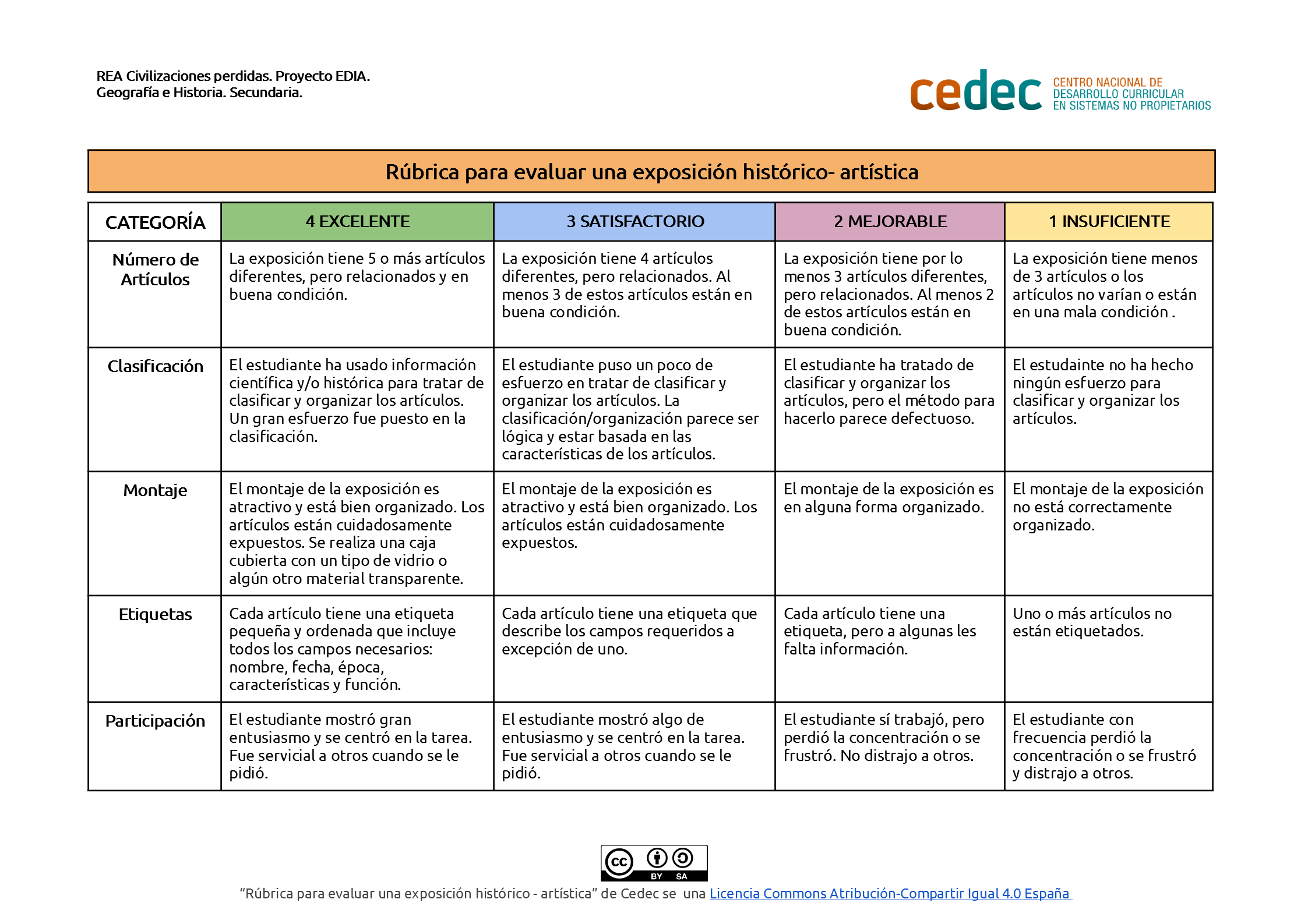 Imagen de Rúbrica para evaluar una exposición histórico – artística