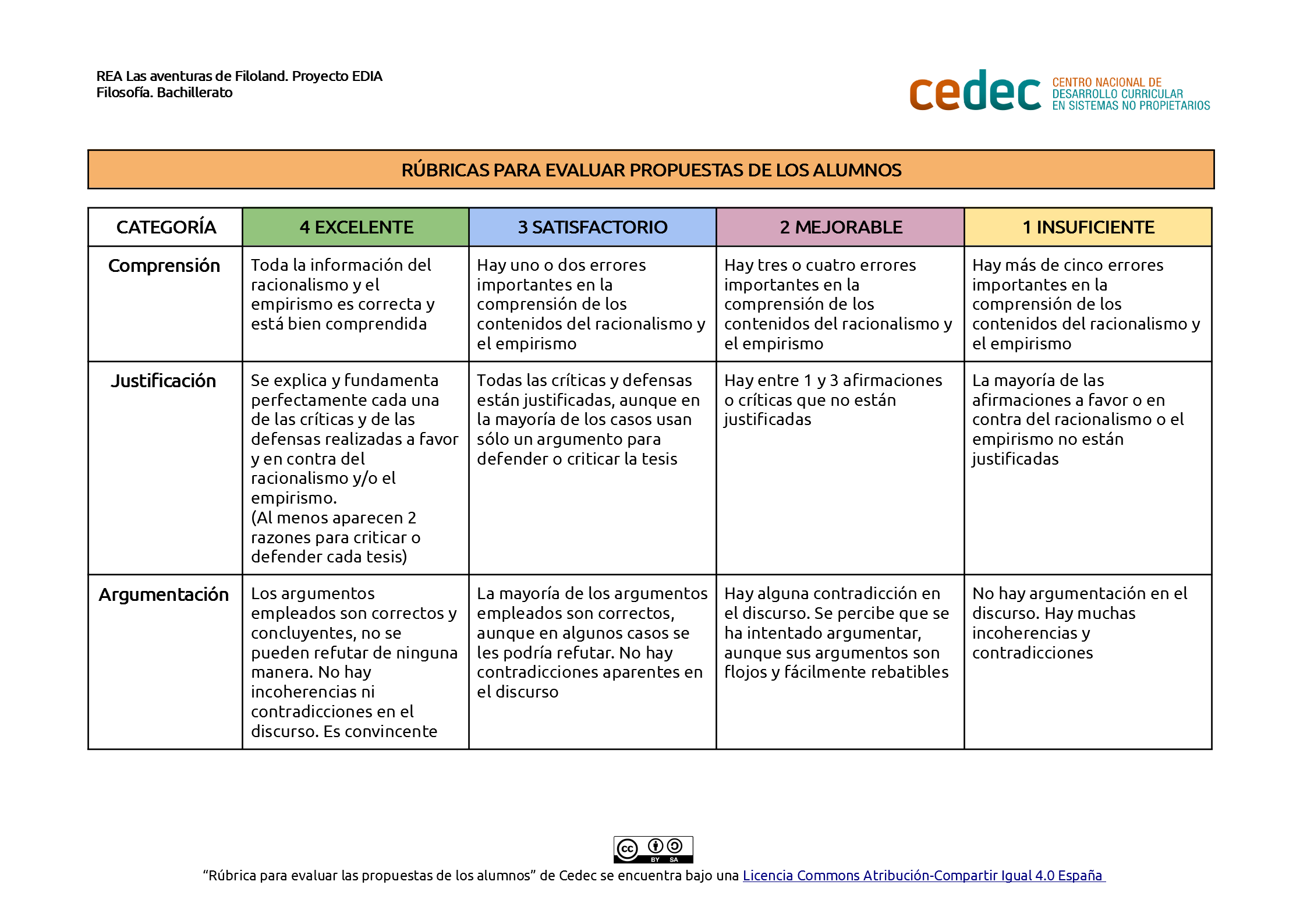 Imagen de Rúbrica para evaluar las propuestas de los alumnos