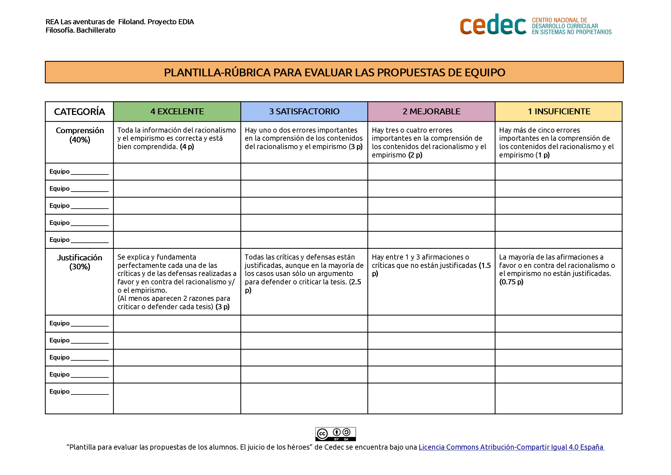 Imagen de Plantilla-rúbrica para evaluar las propuestas de los alumnos