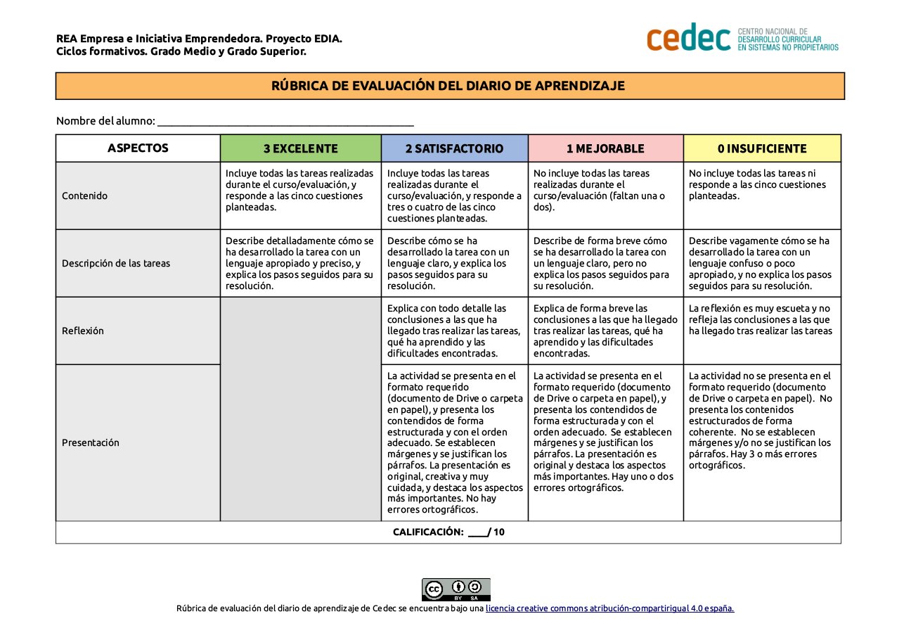 Imagen de Rúbrica del diario de aprendizaje