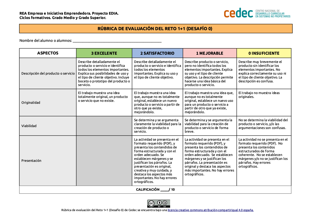 Imagen de Rúbrica reto de creatividad