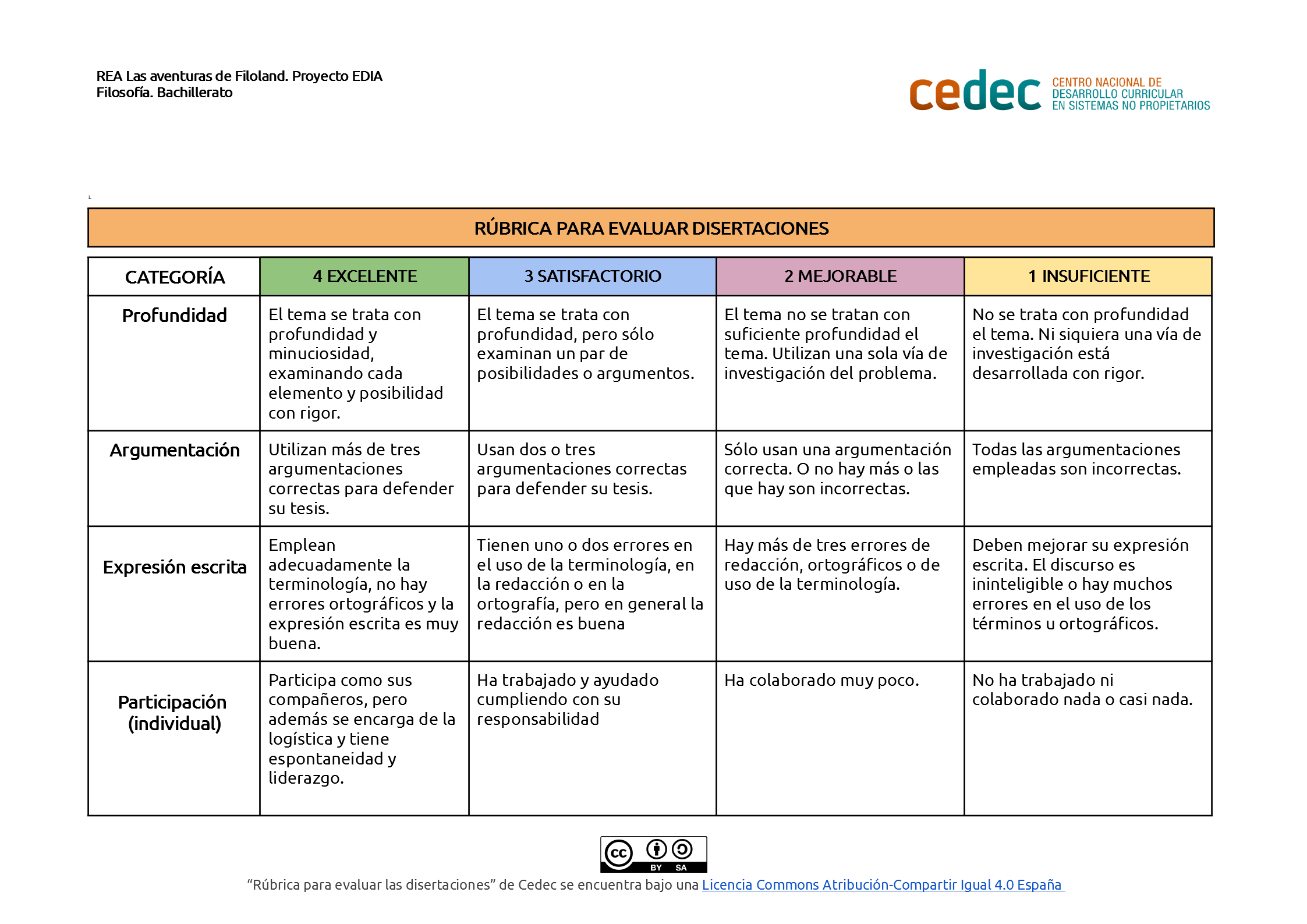 Imagen de Rúbrica para evaluar una disertación