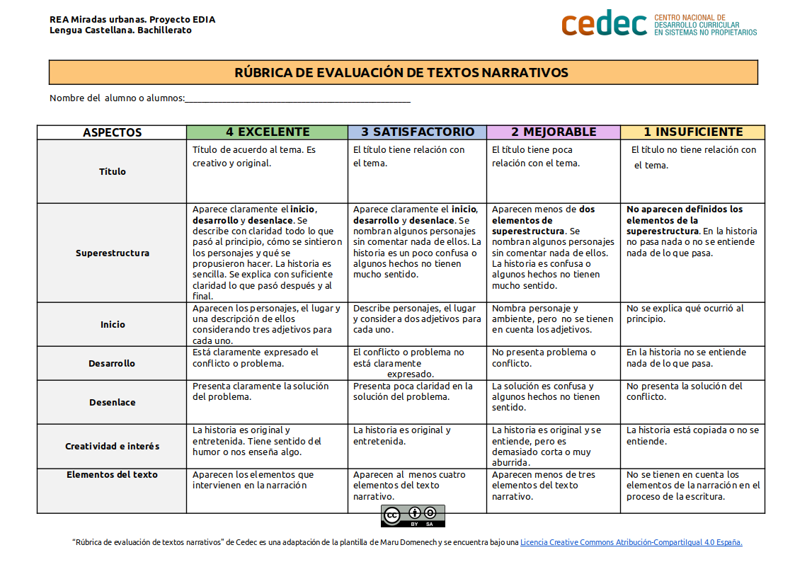 Imagen de Rúbrica para evaluar un texto narrativo
