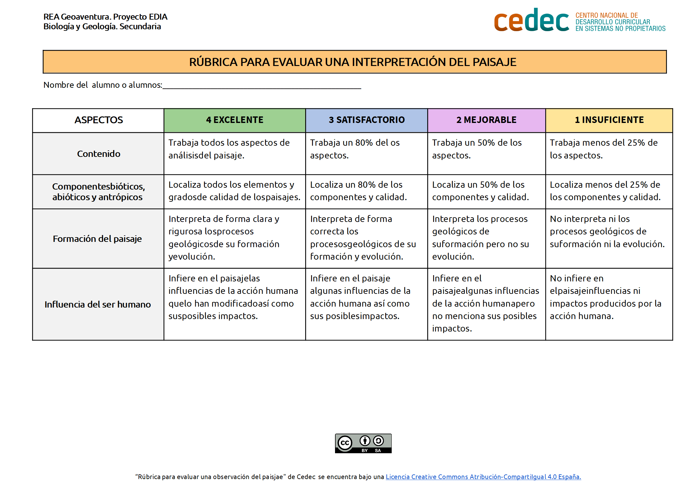 Imagen de Rúbrica para evaluar una interpretación de paisajes