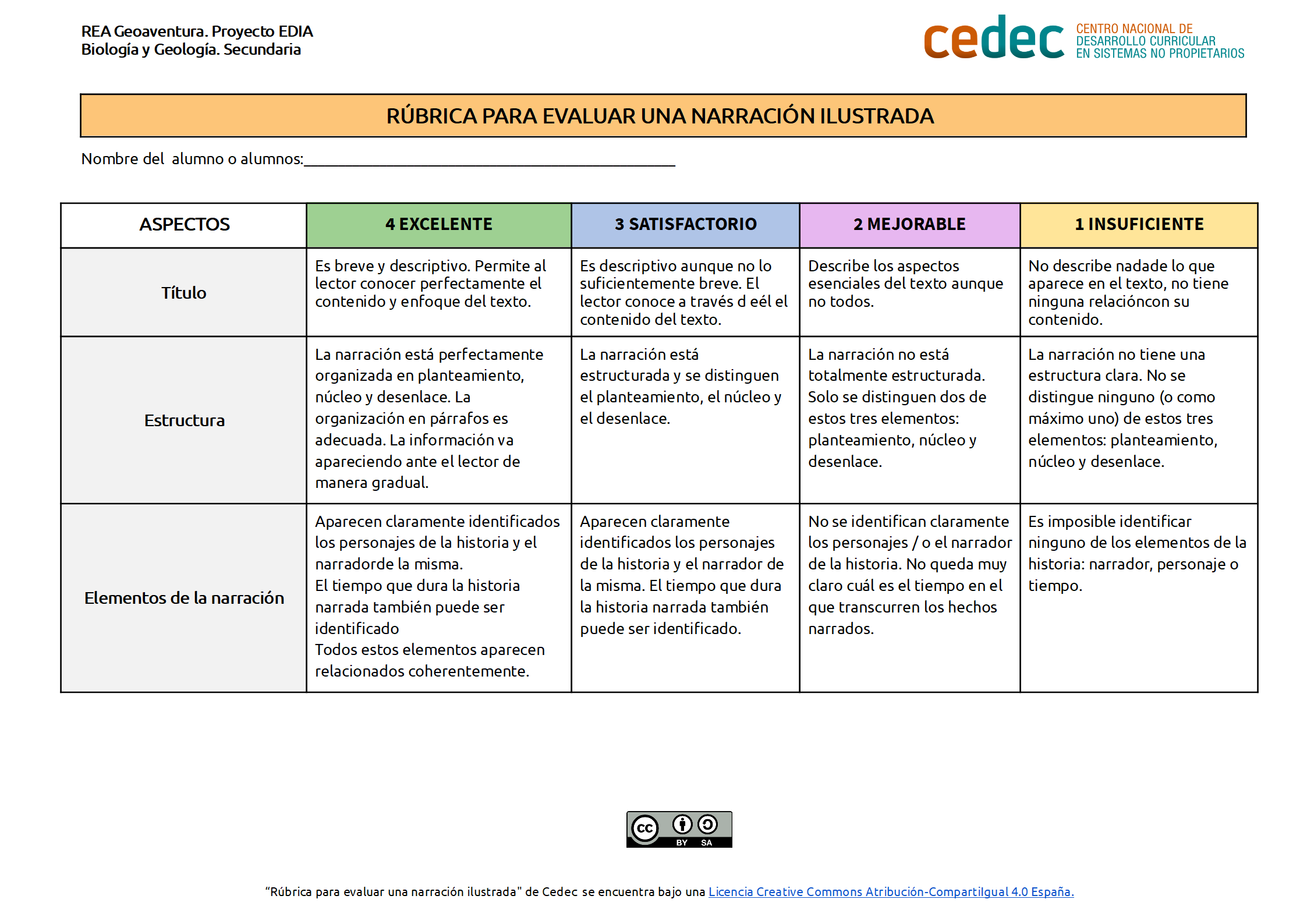 Imagen de Rúbrica para evaluar una narración ilustrada