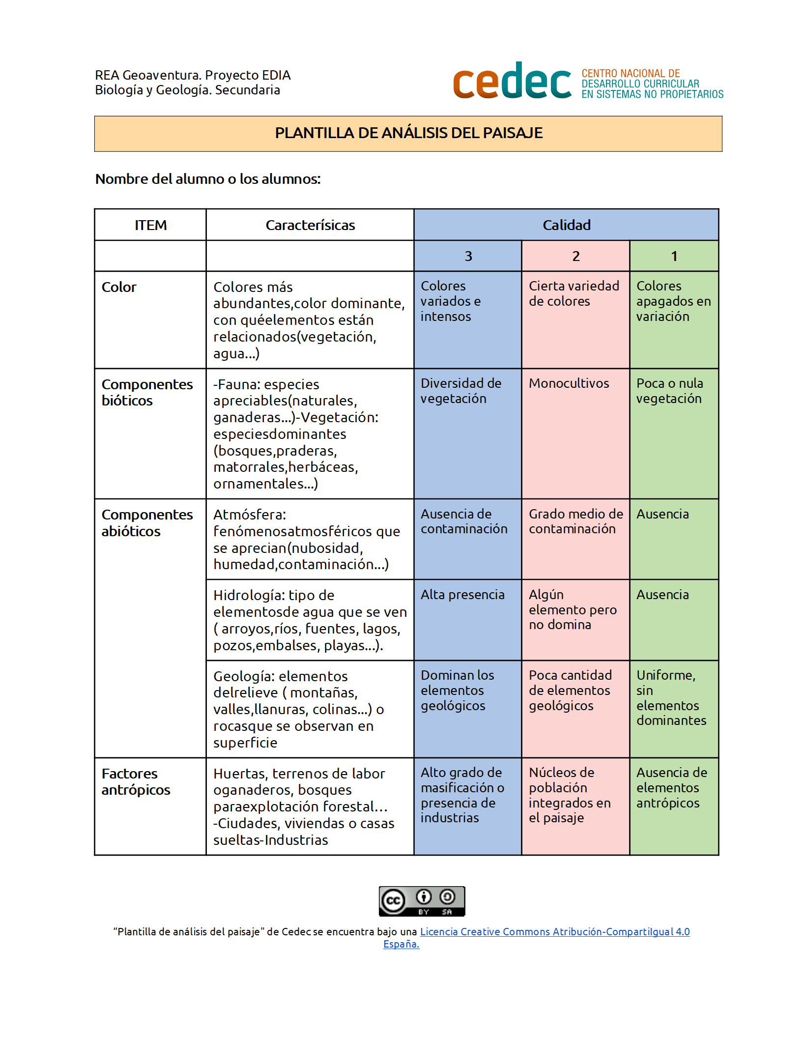 Imagen de Plantilla de análisis del paisaje