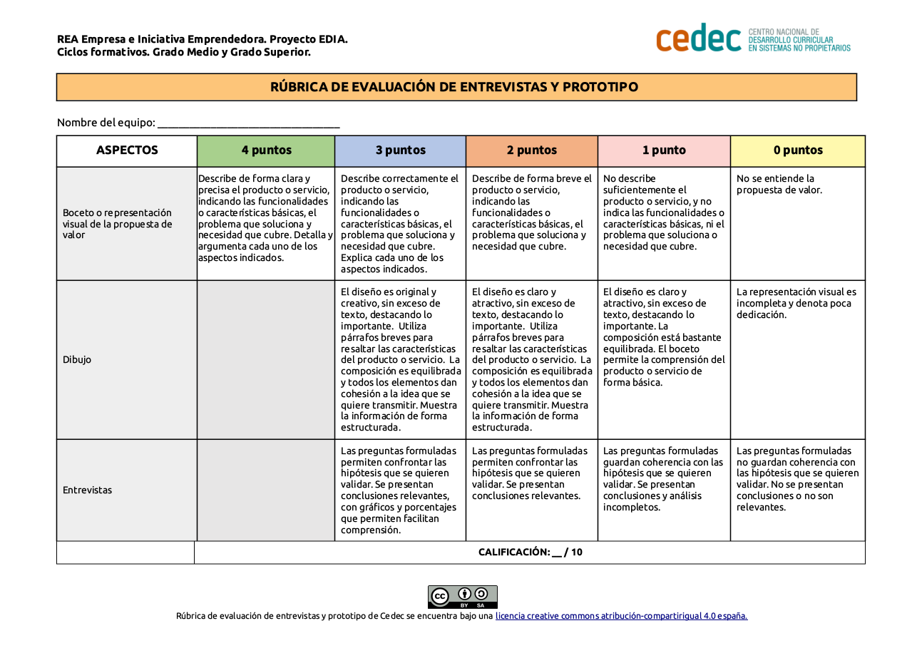 Imagen de Rúbrica entrevistas – prototipo