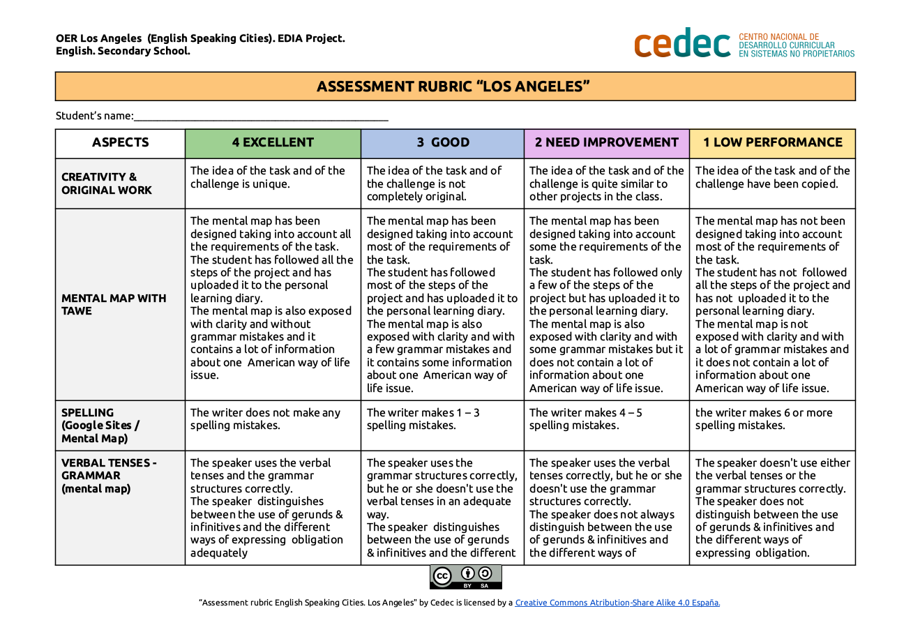 Imagen de Rúbrica de evaluación de proyecto «Los Angeles» / Project assessment rubric «Los Angeles»