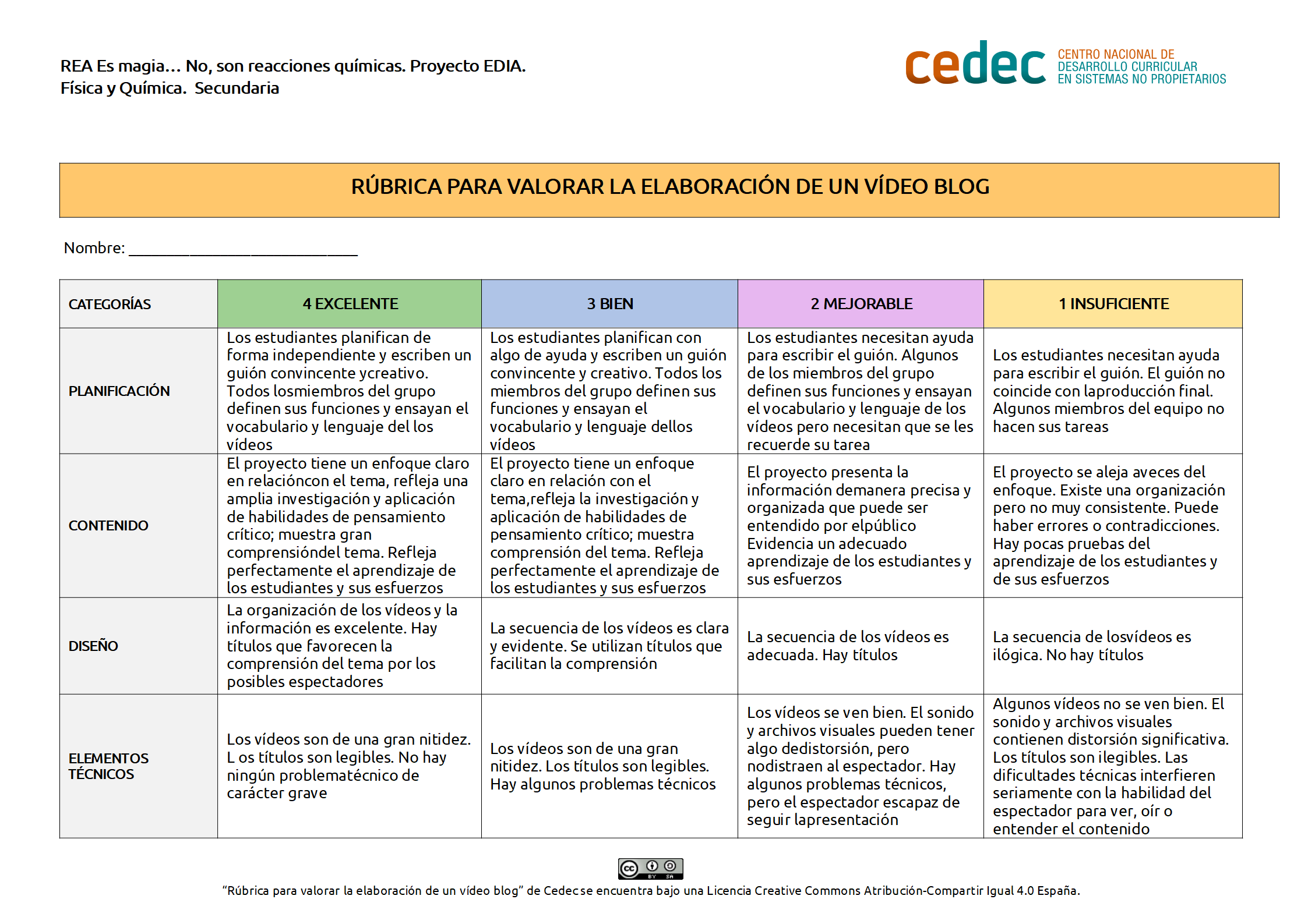 Imagen de Rúbrica para evaluar un vídeo-blog