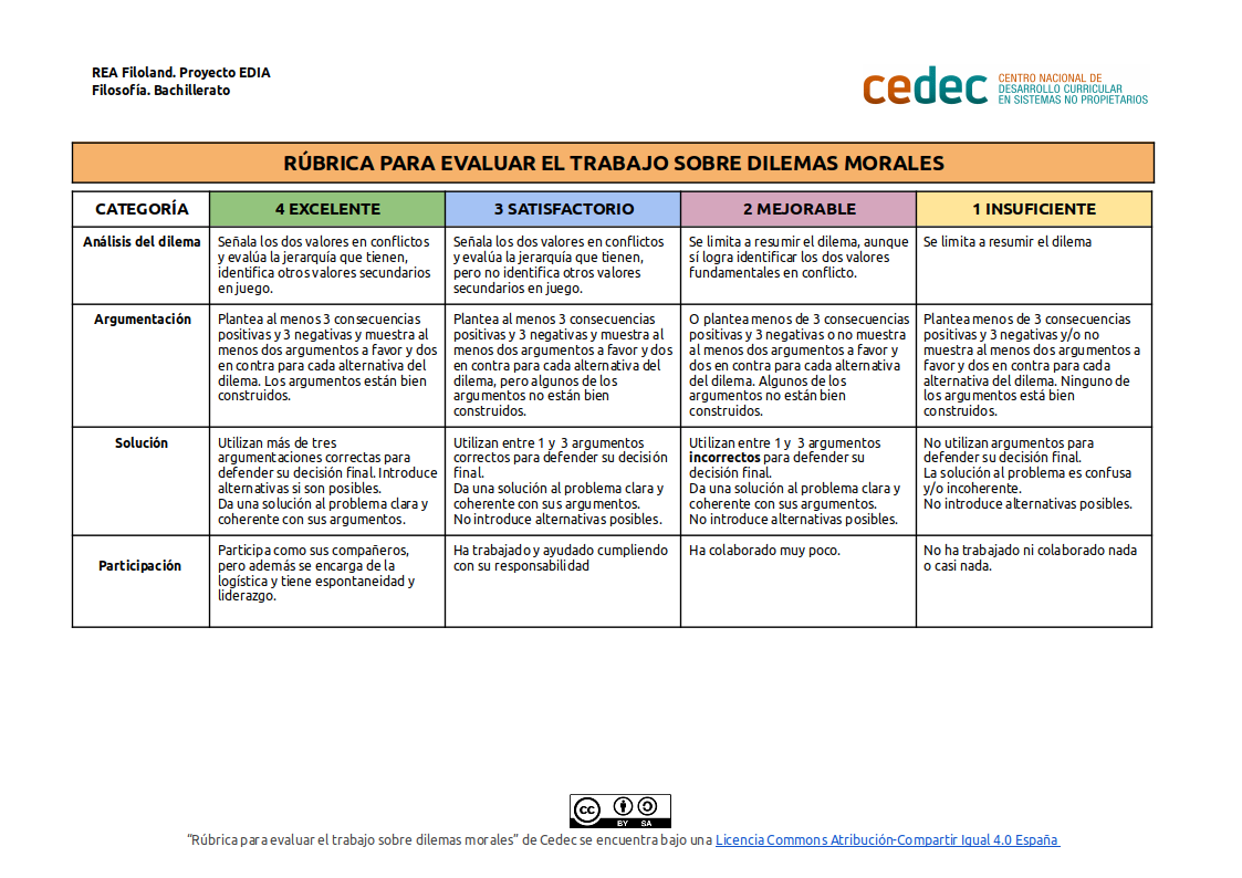 Imagen de Rúbrica para evaluar dilemas morales