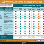 que puedo incluir en mis recursos educativos