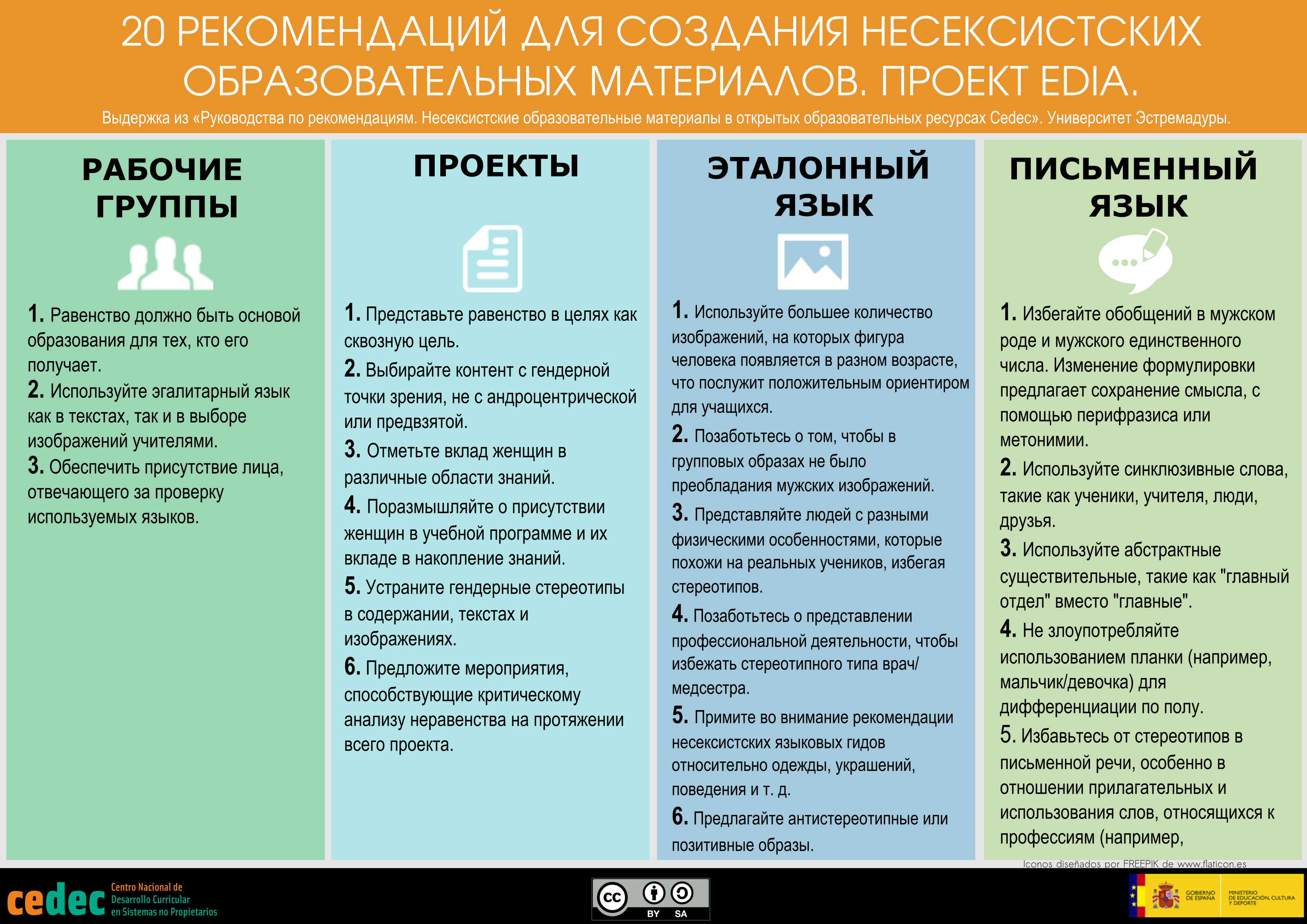Imagen de 20 рекомендаций для несексистских материалов / 20 recomendaciones para crear contenidos educativos no sexistas (ru)