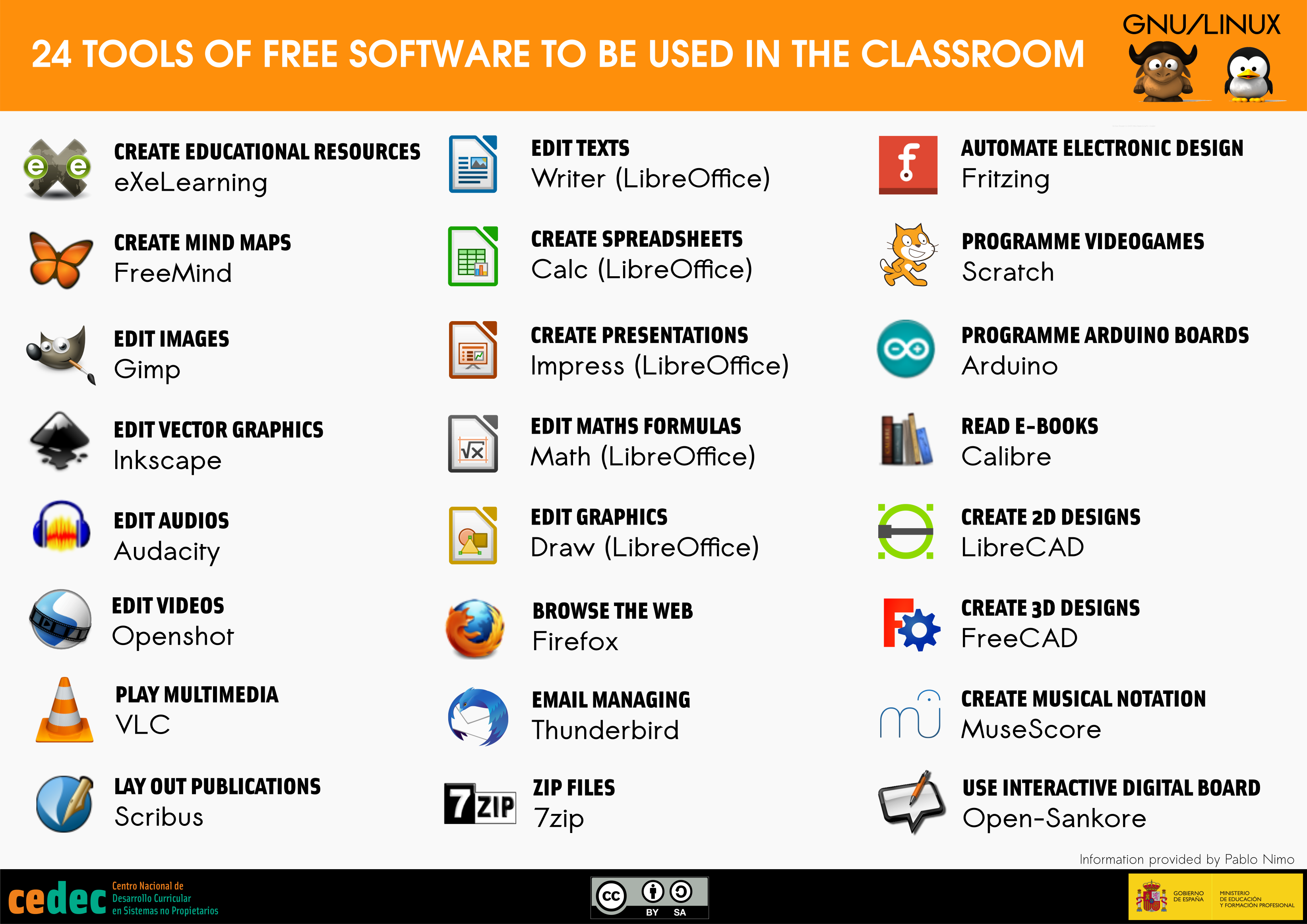 Imagen de 24 free software tools to be used in the classroom / 24 herramientas de software libre para el aula (en)