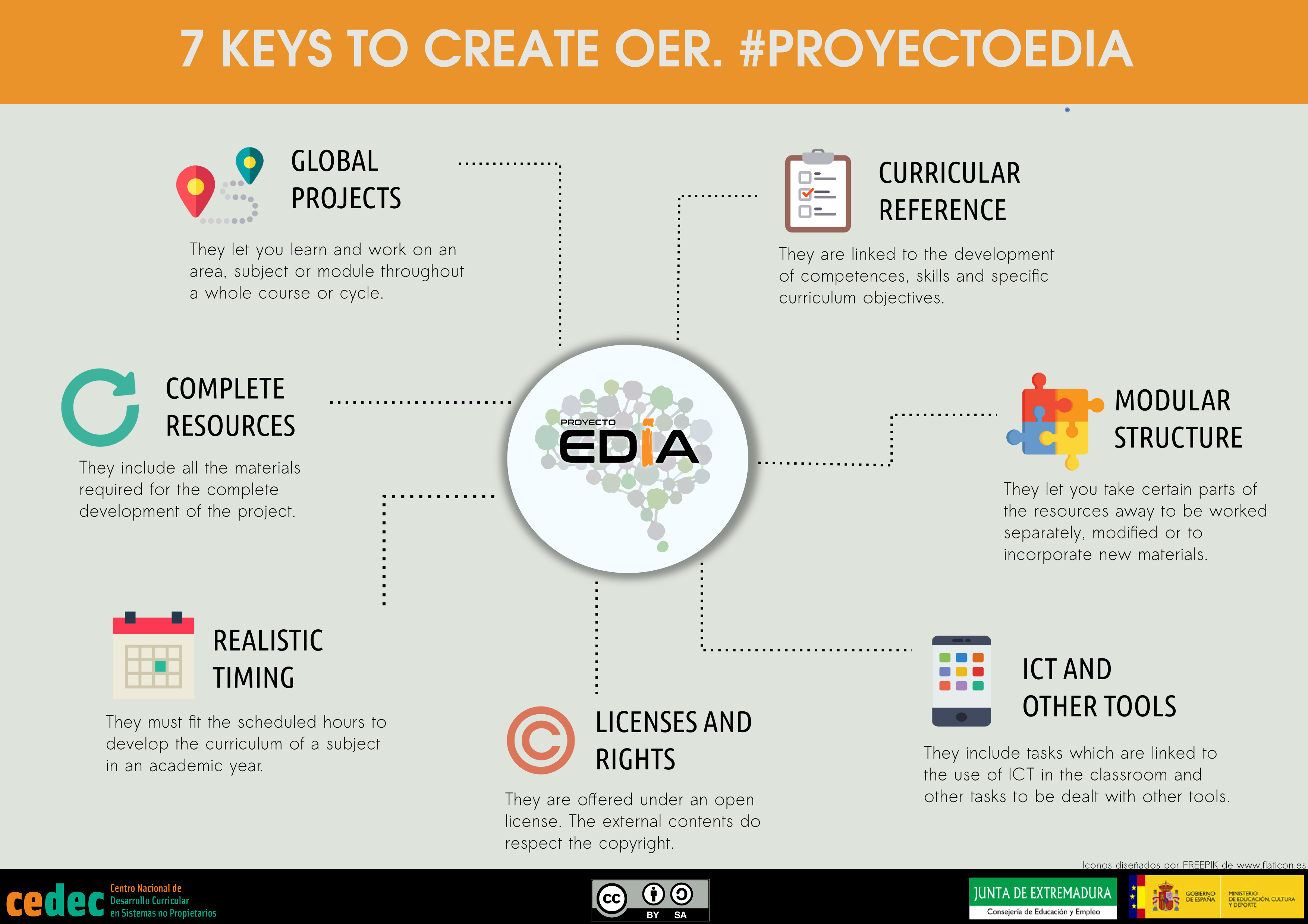 Imagen de 7 keys to create OER / 7 claves para la creación de REA (en)