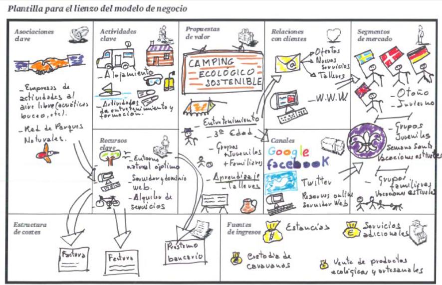 Imagen de Desafío 1: Nuestra idea de negocio.