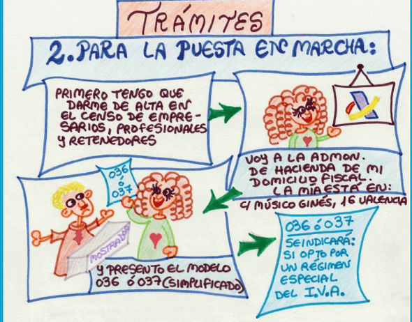 Imagen de Desafío 6: ¿Qué pasos tengo que seguir para abrir mi negocio?
