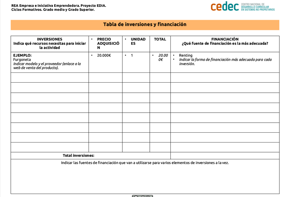 Imagen de Desafío 7: ¿Cuánto dinero necesitamos?