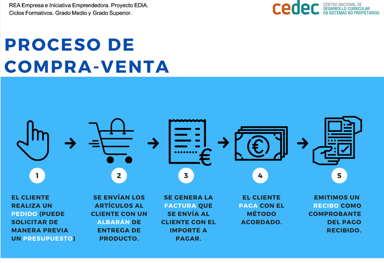 Imagen de Desafío 9: ¿Qué impuestos tengo que pagar?