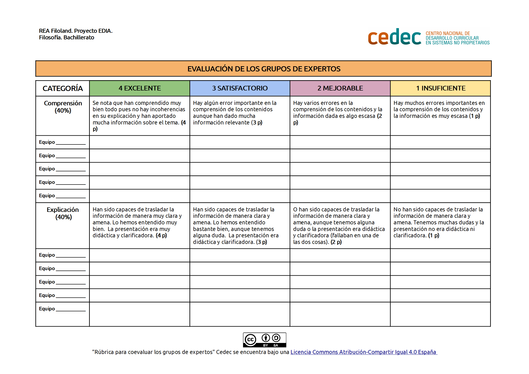 Imagen de Rúbrica para evaluar el trabajo en grupos de expertos
