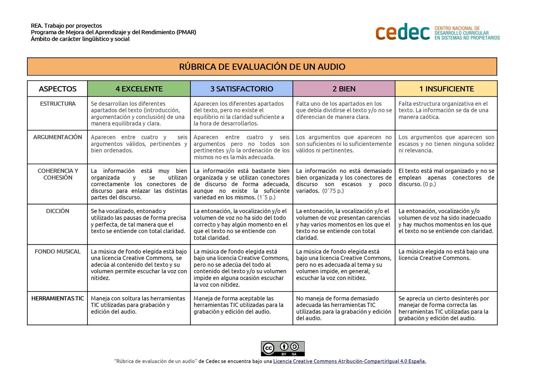Imagen de Rúbrica de evaluación de un audio