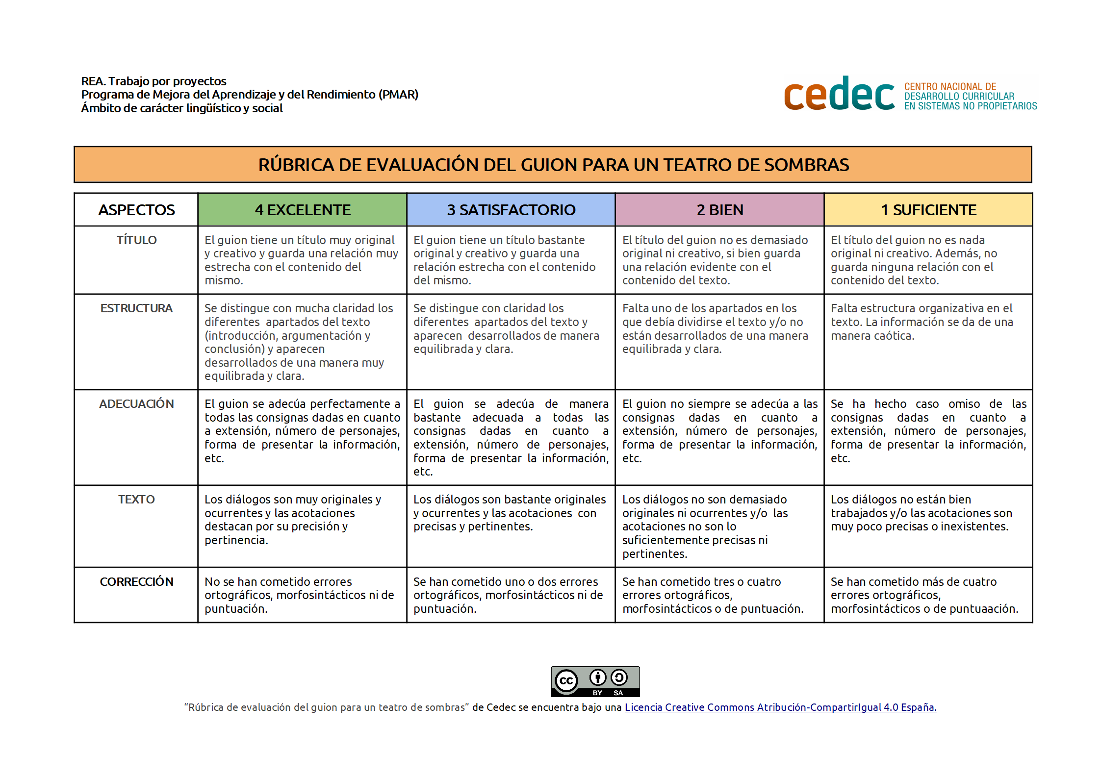 Imagen de Rúbrica de evaluación para el guion de un teatro de sombras