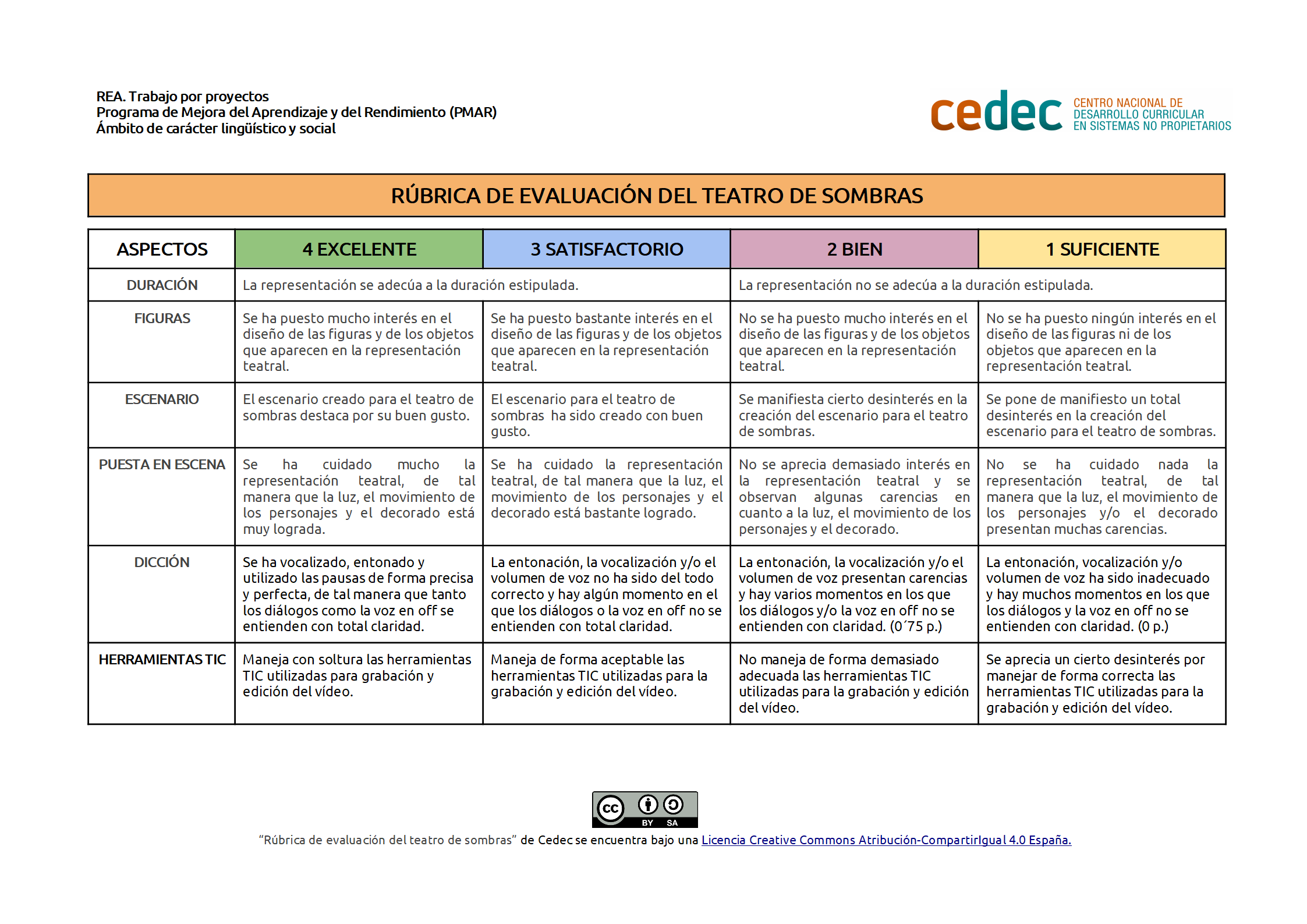 Imagen de Rúbrica de evaluación de un teatro de sombras