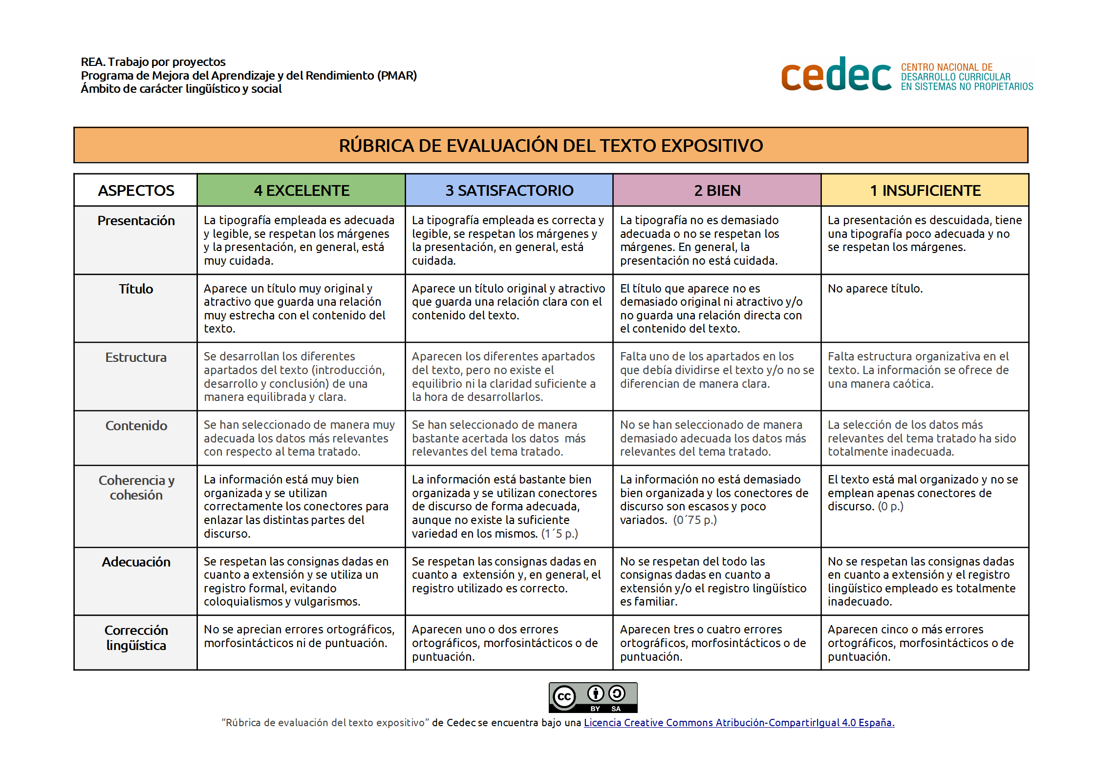 Imagen de Rúbrica de evaluación del texto expositivo