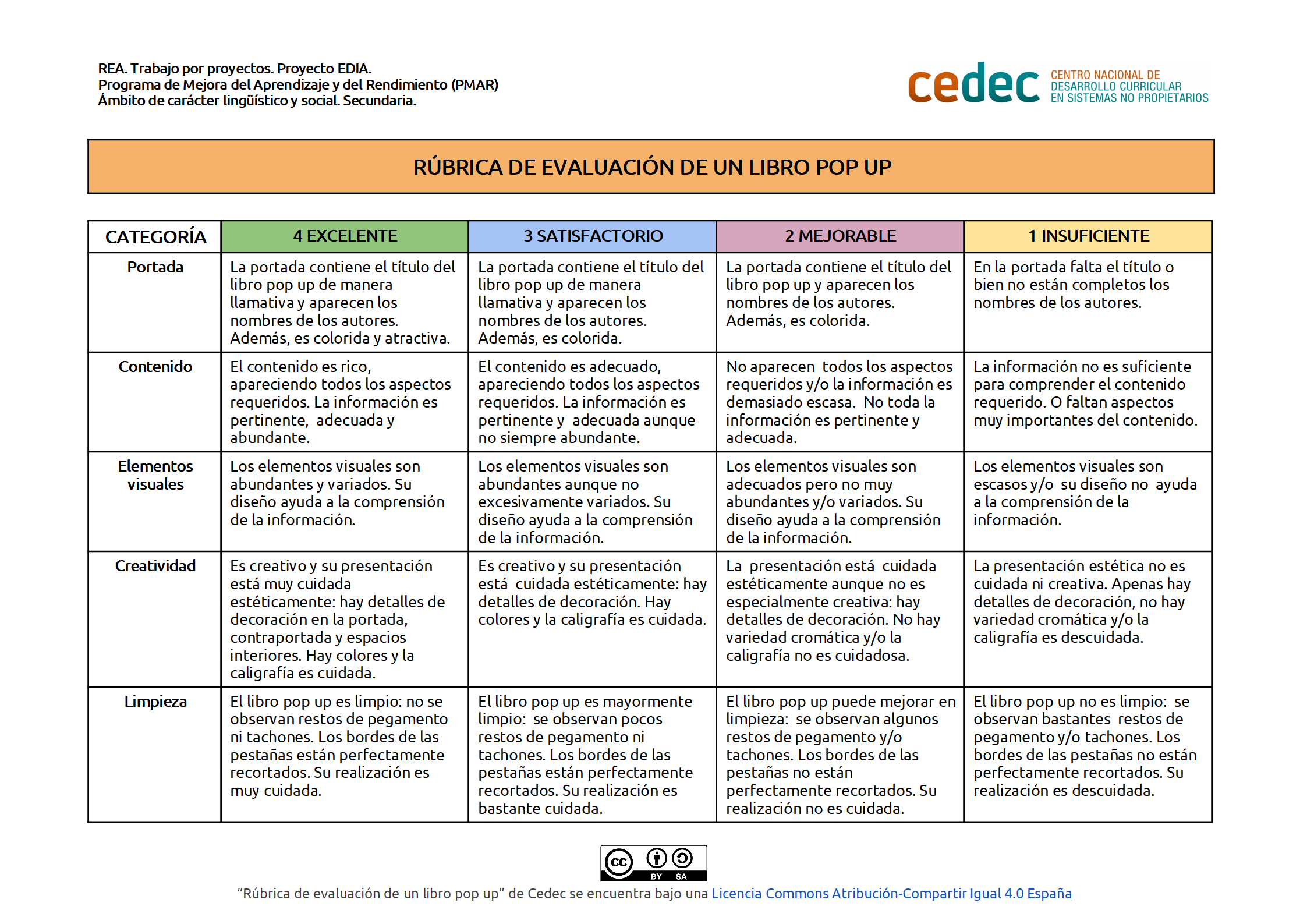Imagen de Rúbrica para evaluar un libro pop up