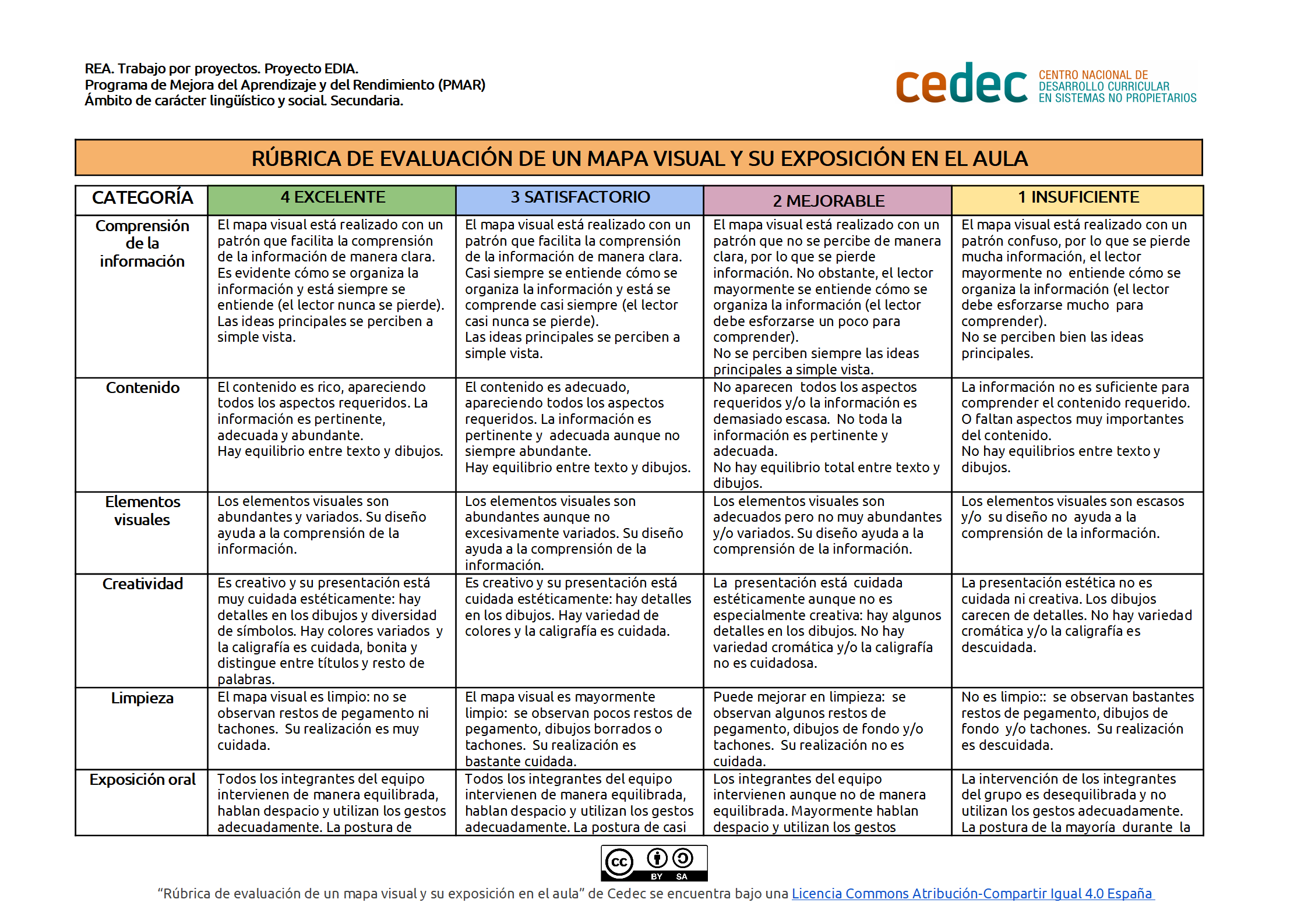 Imagen de Rúbrica para evaluar un mapa visual y su exposición en el aula