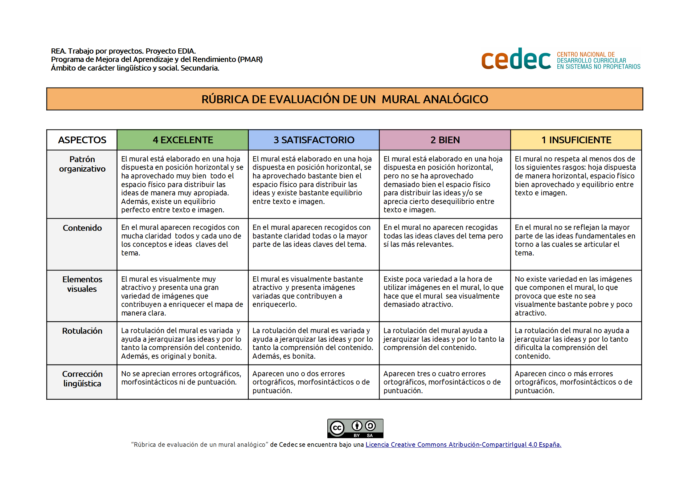 Imagen de Rúbrica para evaluar un mural analógico