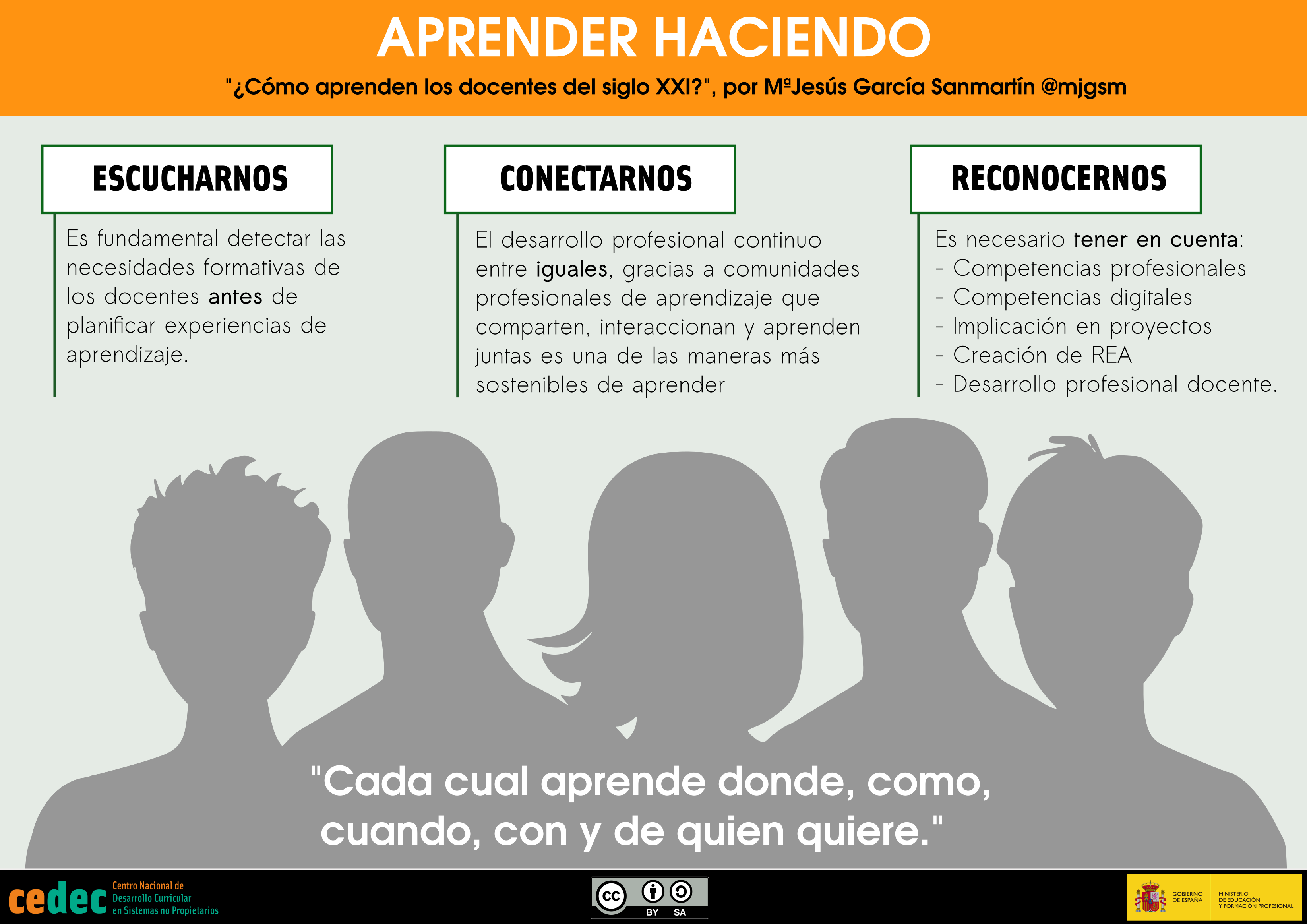 Imagen de Cómo aprenden los docentes del siglo XXI