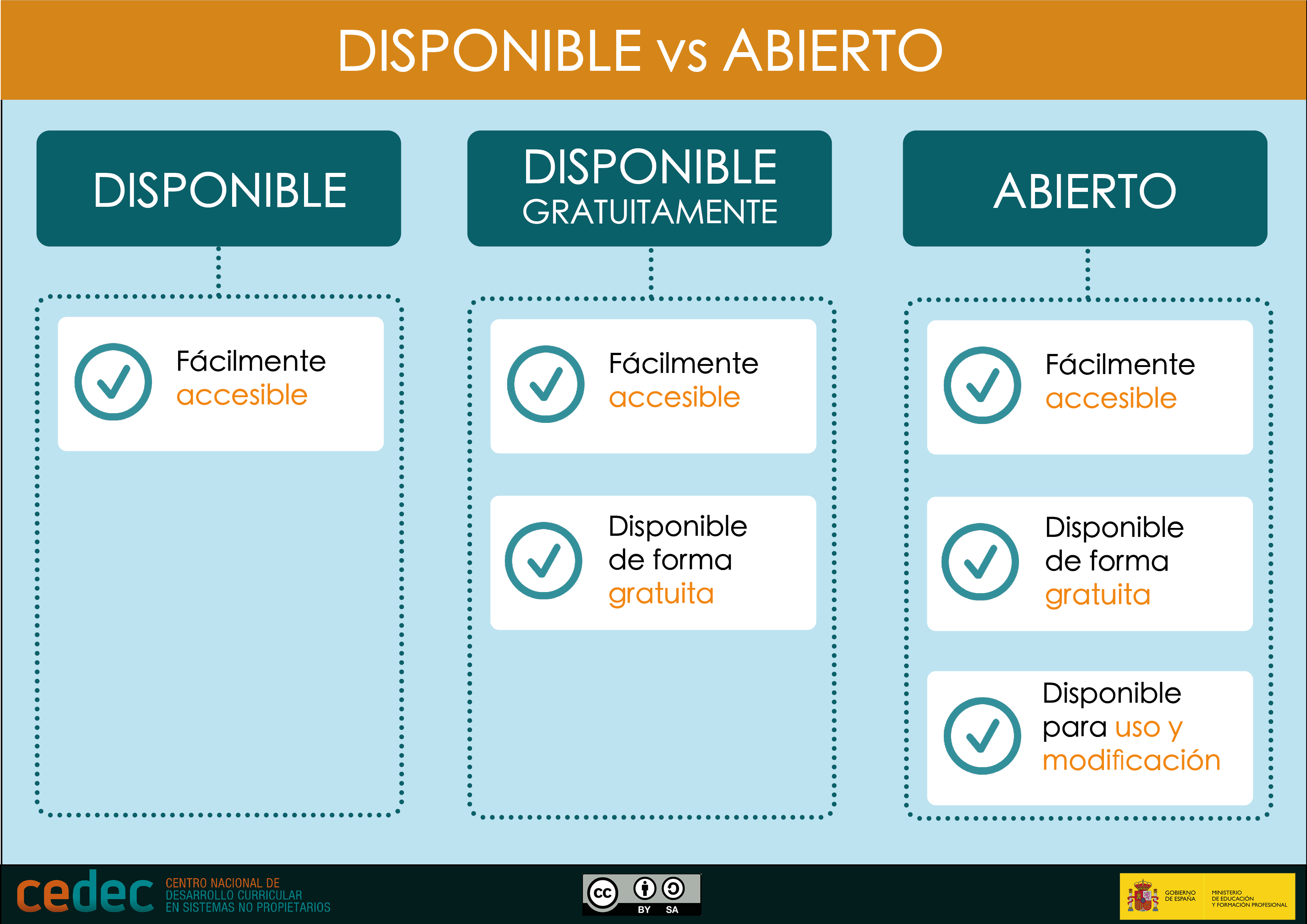 Imagen de Disponible vs Abierto