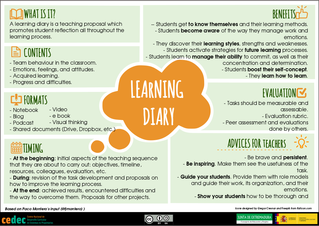 Imagen de Learning diary / Diario de aprendizaje (en)
