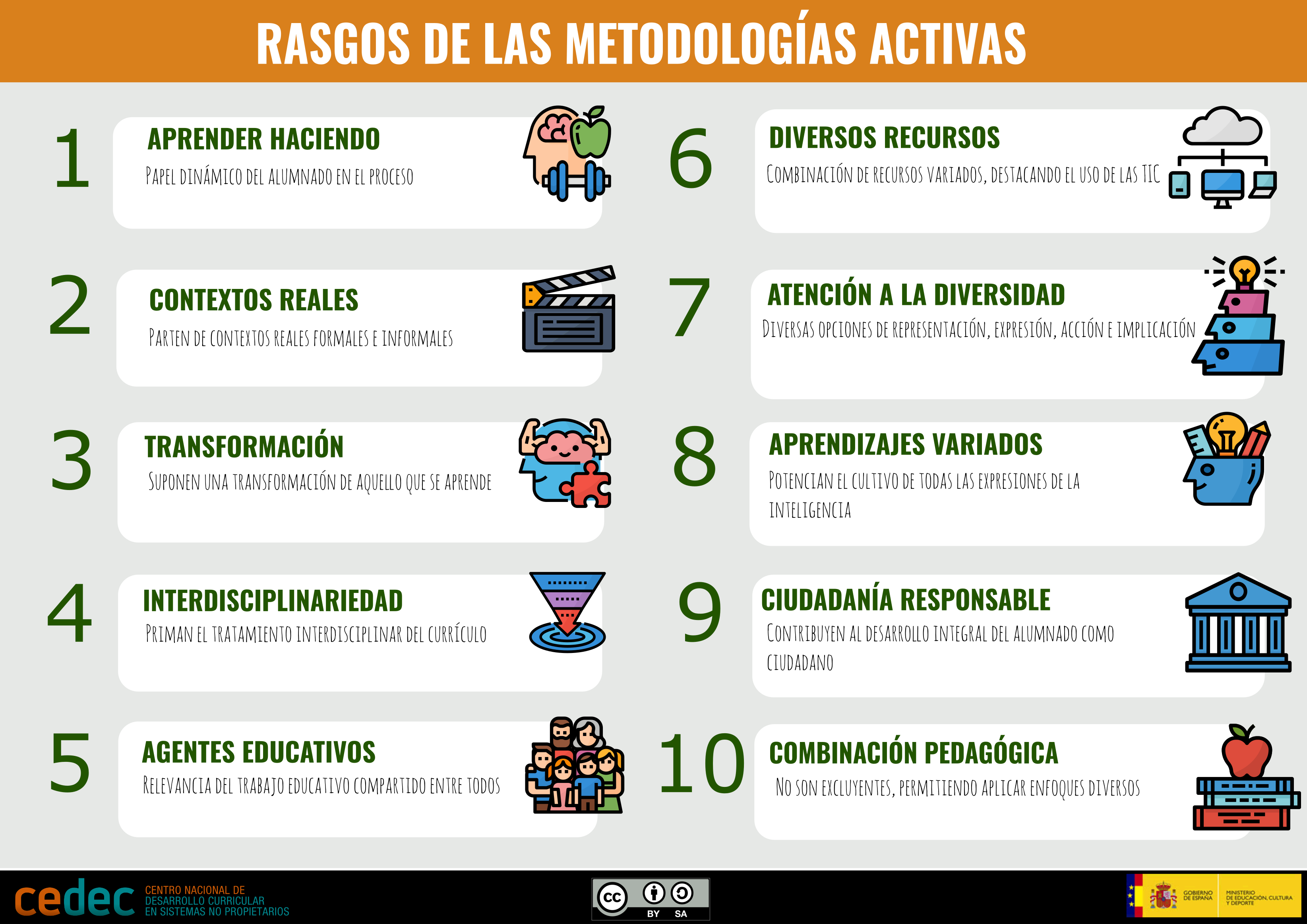 Imagen de Rasgos de las metodologías activas