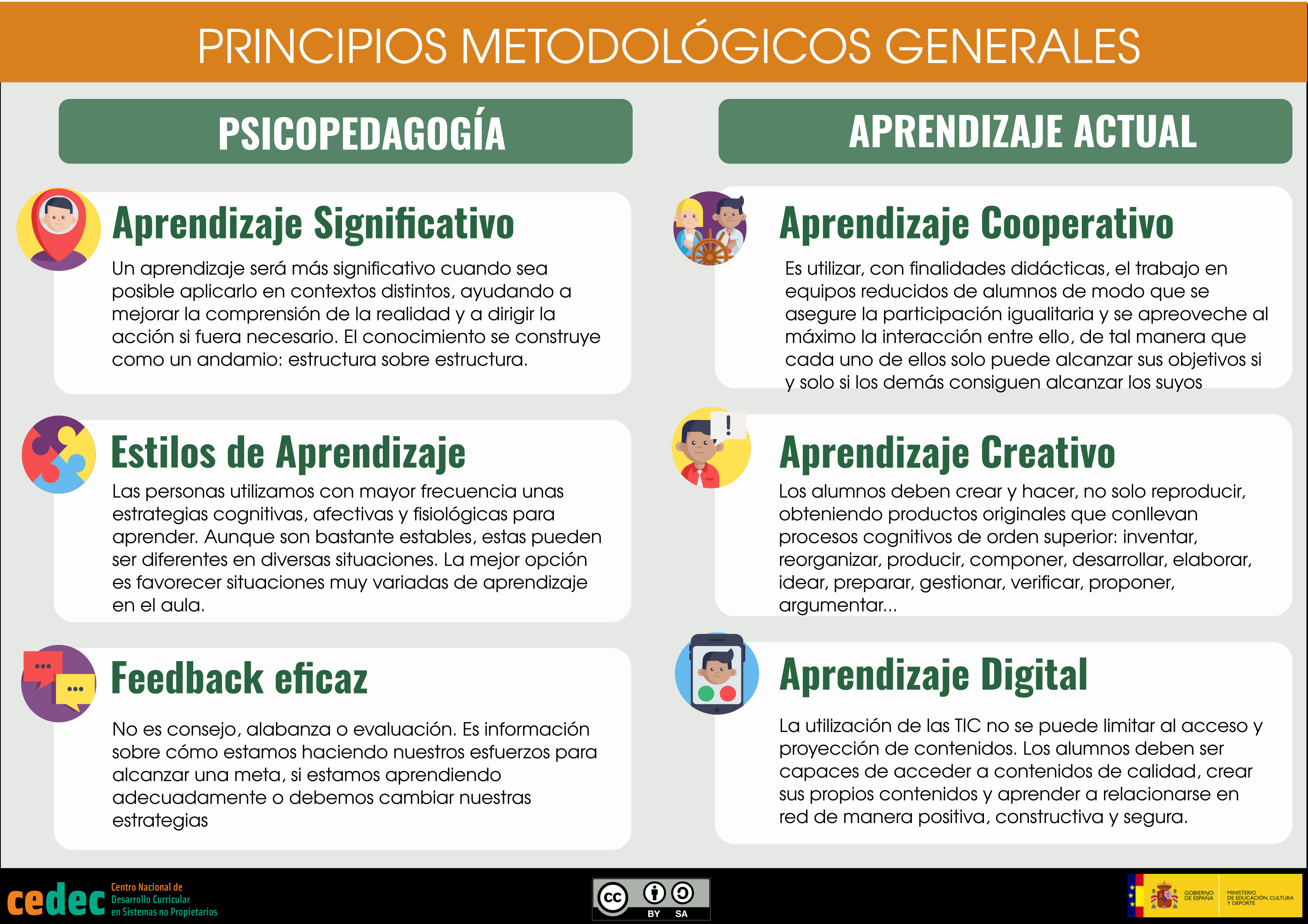 Imagen de Principios metodológicos para crear un recurso educativo abierto (REA)