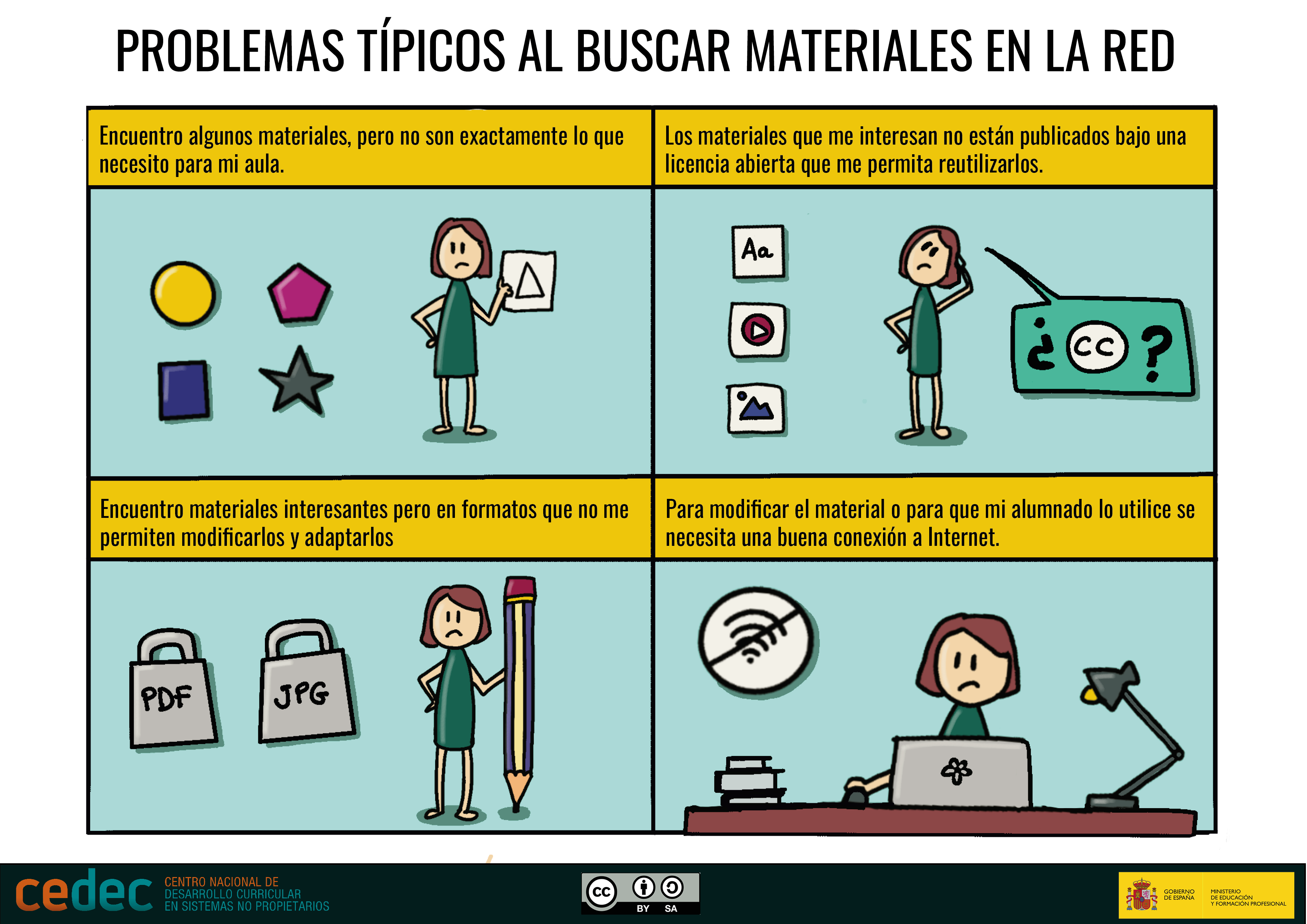 Imagen de Problemas al buscar recursos en la red