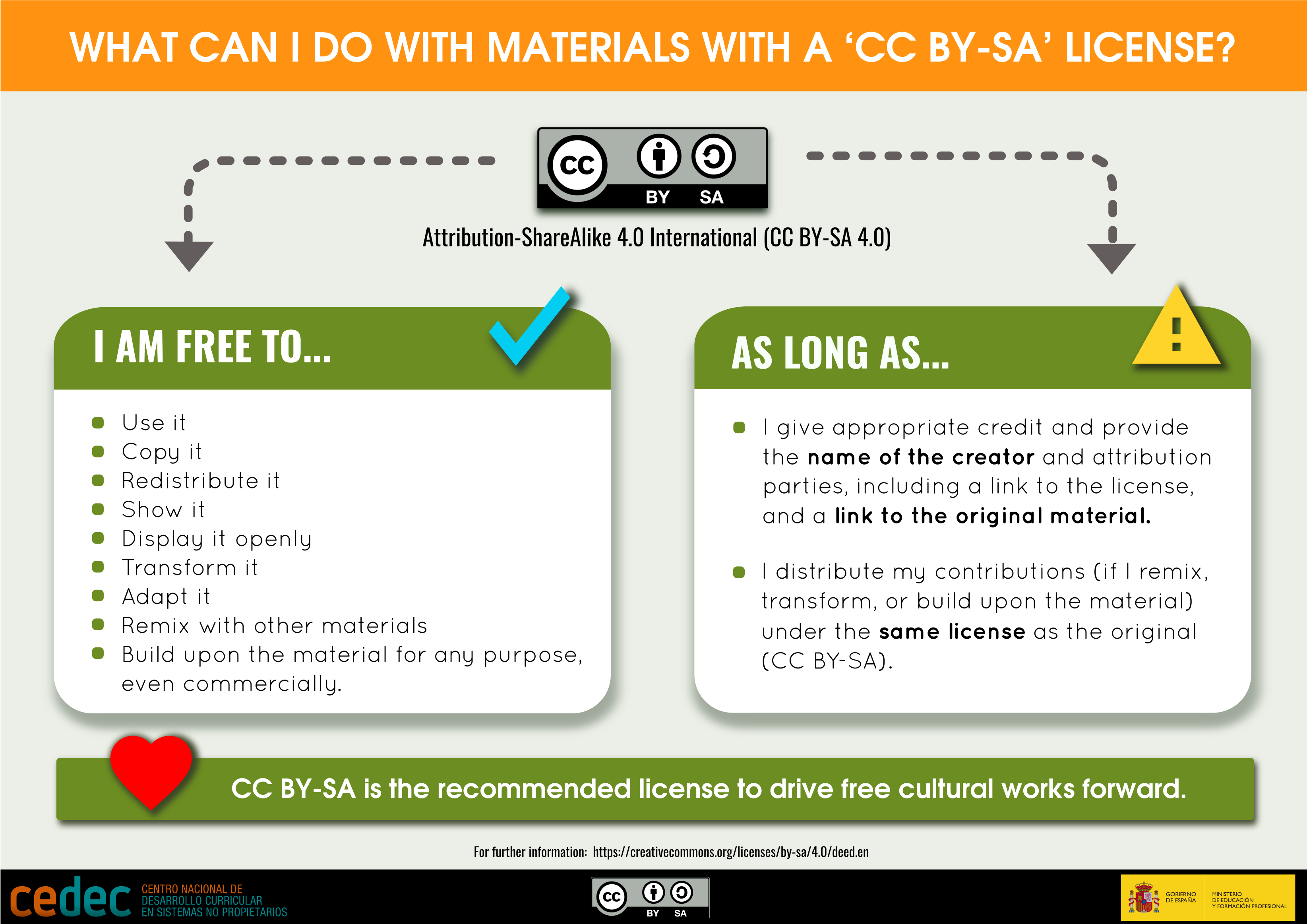 Imagen de What can I do with materials with  a CC BY-SA license? / ¿Qué puedo hacer con un material con licencia CC BY-SA? (en)