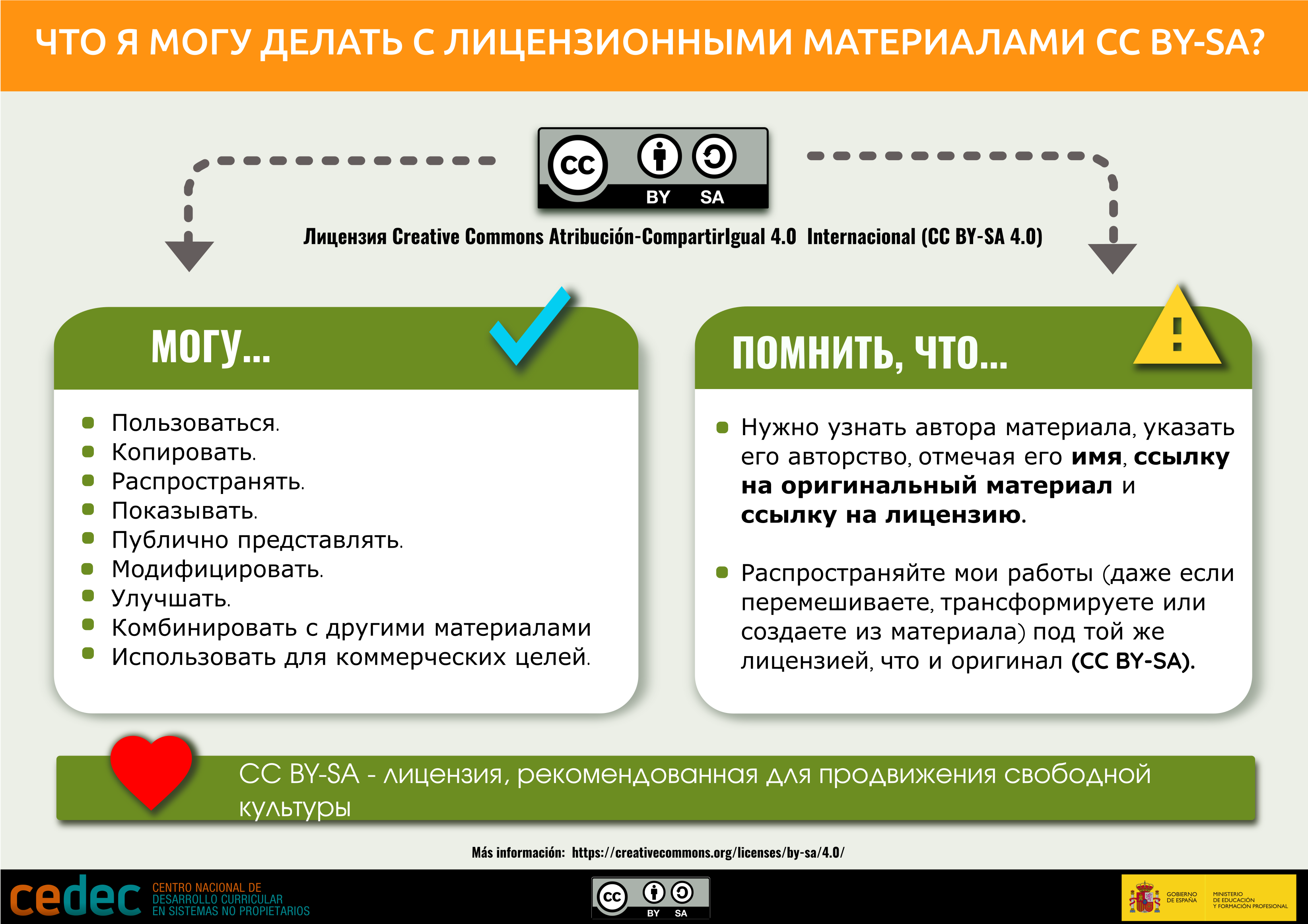Imagen de лицензия by-sa / ¿Qué puedo hacer con un material con licencia CC BY-SA? (ru)